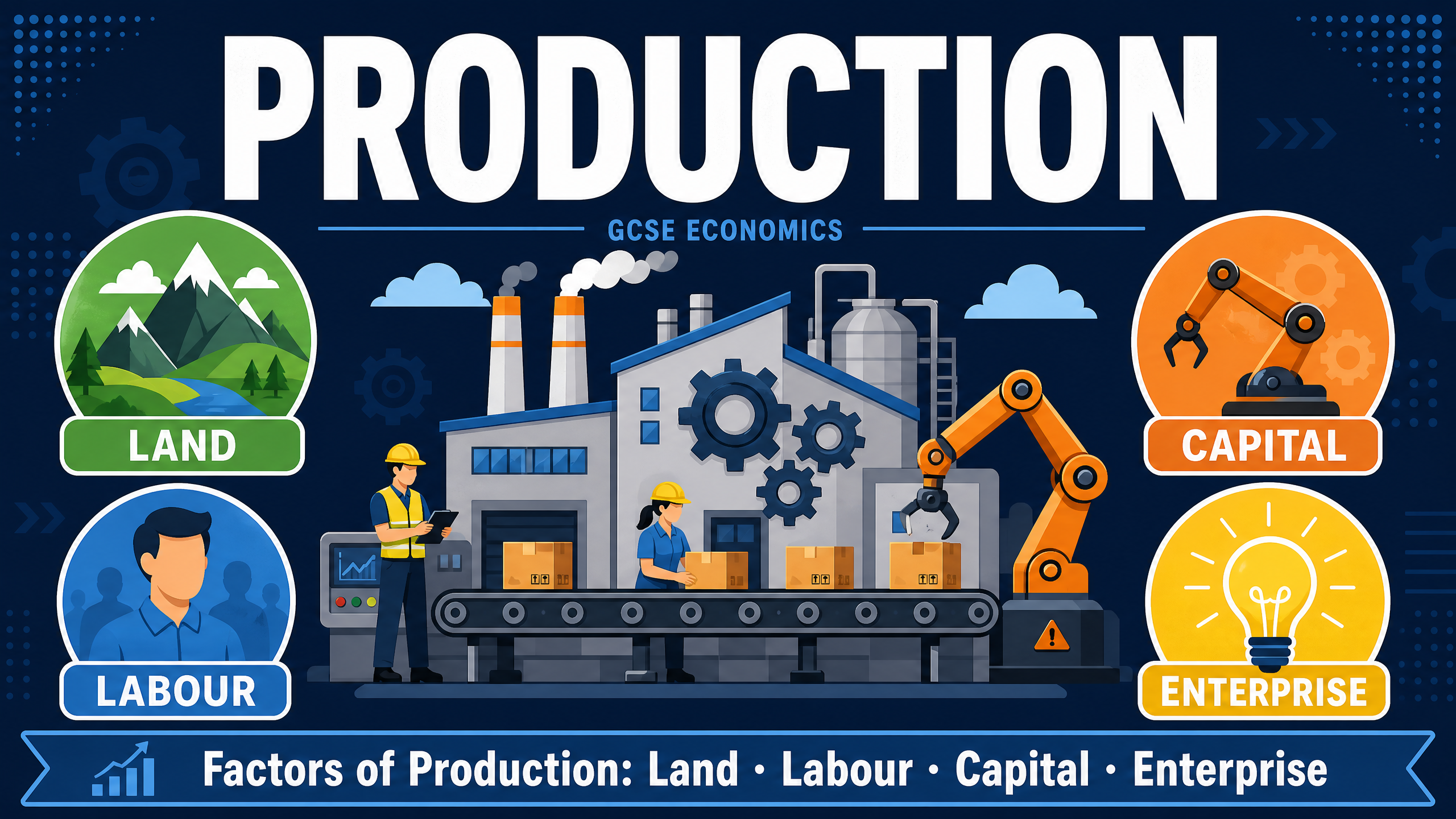 Header image for Production