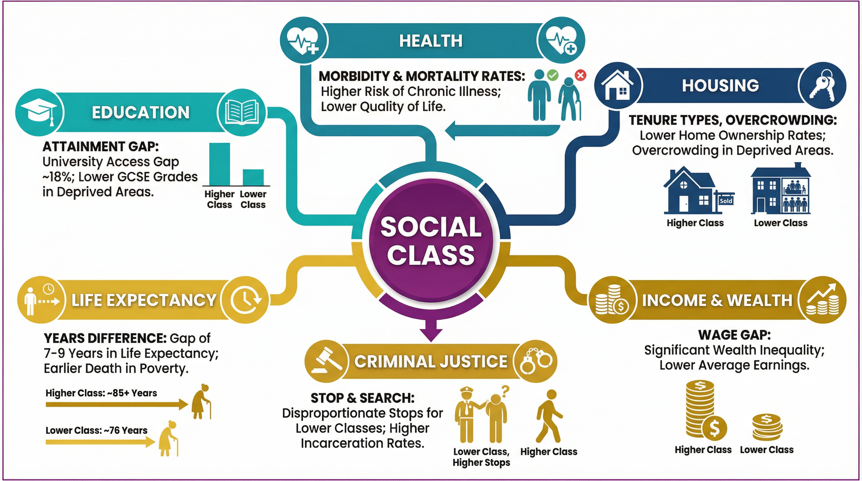 The Impact of Social Class on Life Chances