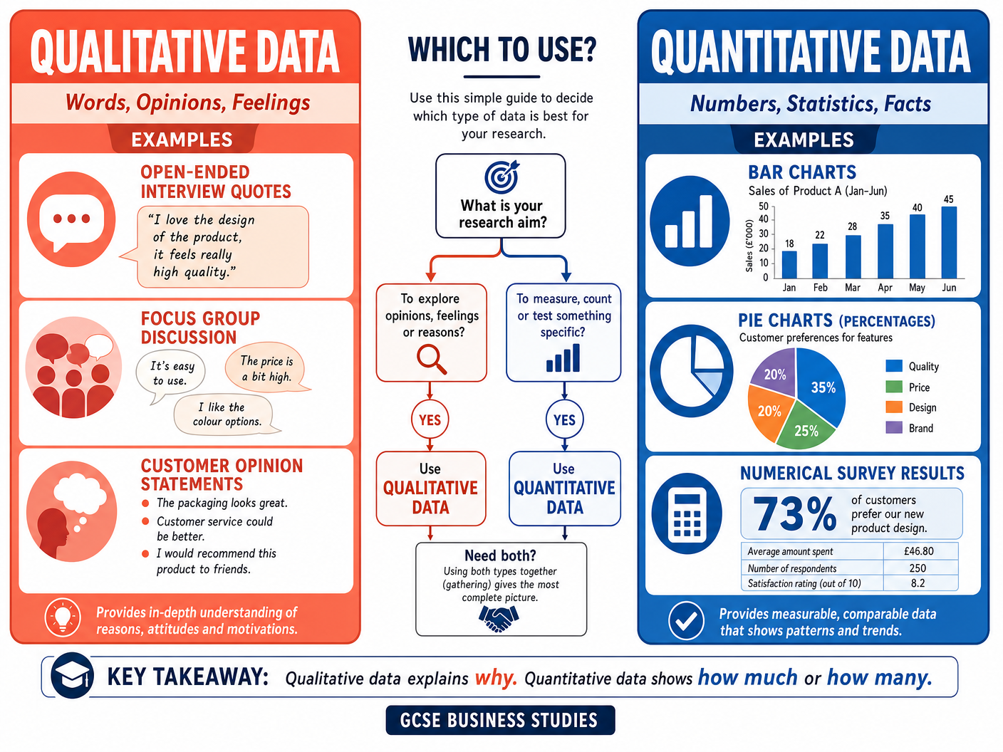 Qualitative vs Quantitative Data