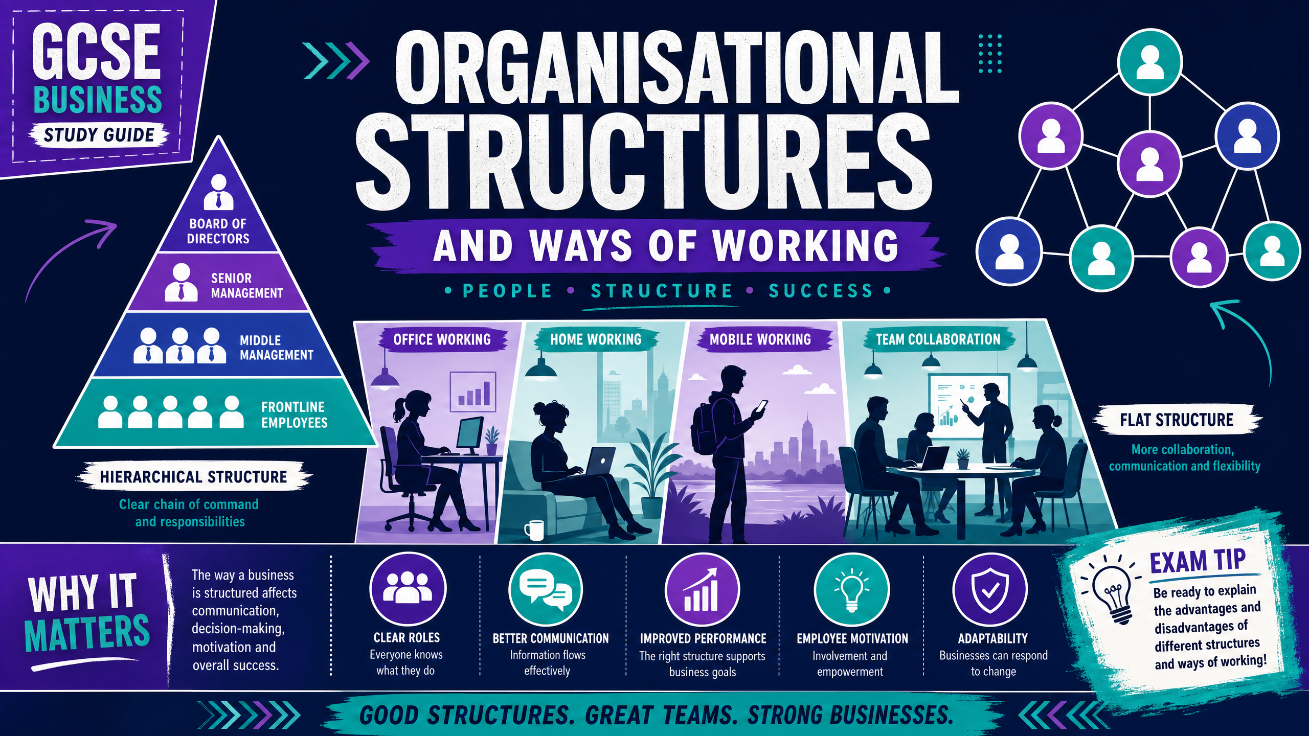 Header image: Organisational Structures and Ways of Working