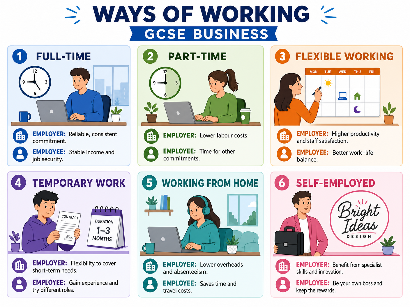 Different Ways of Working