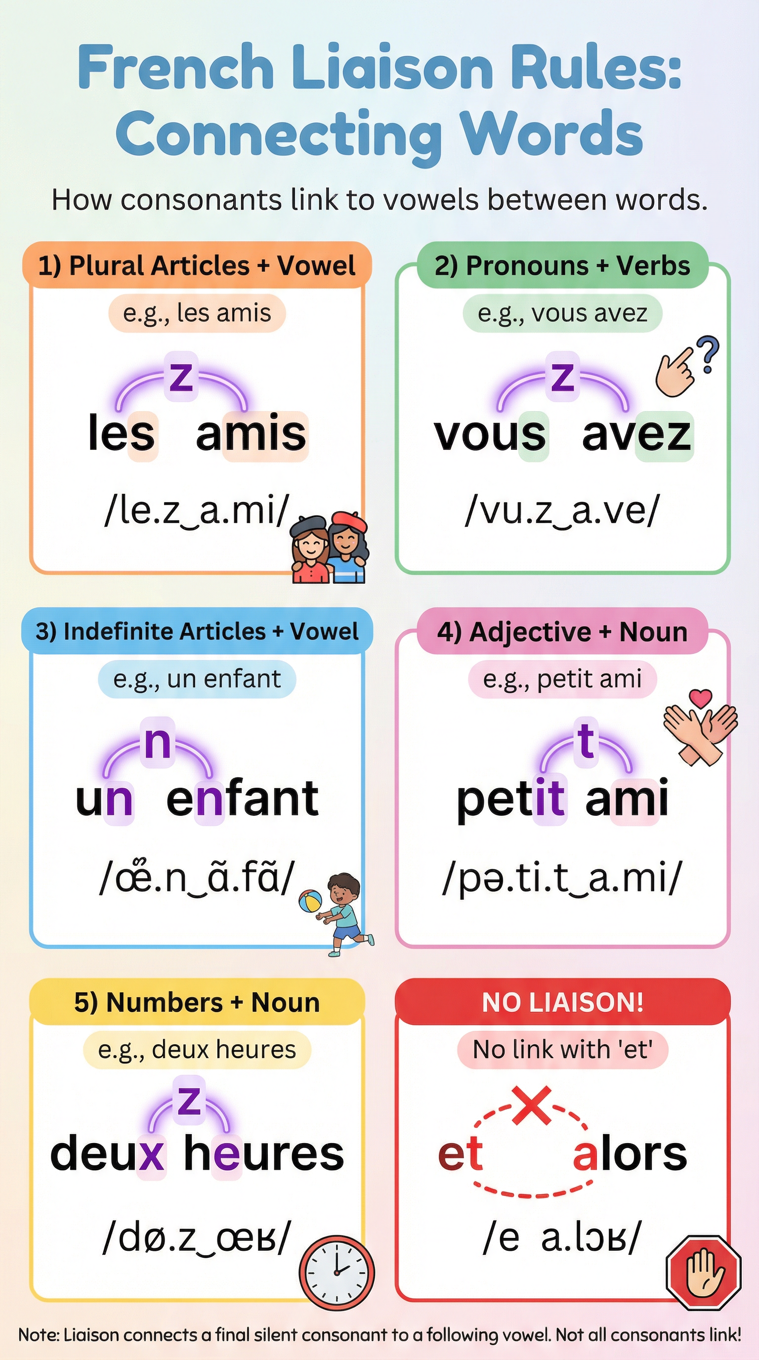 French Liaison Rules: Connecting Words