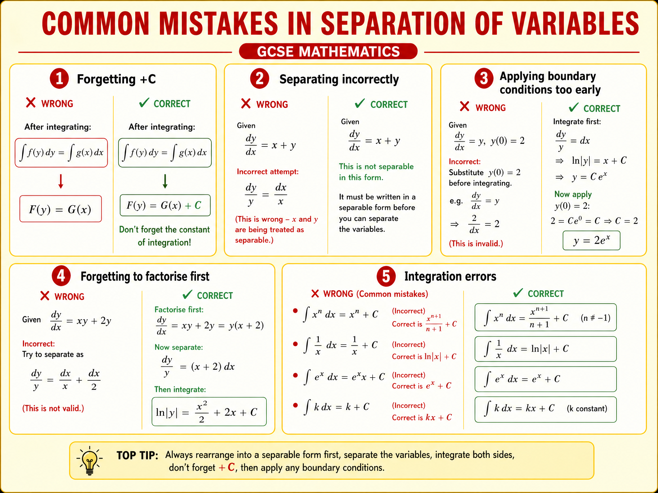 Common Mistakes in Separation of Variables