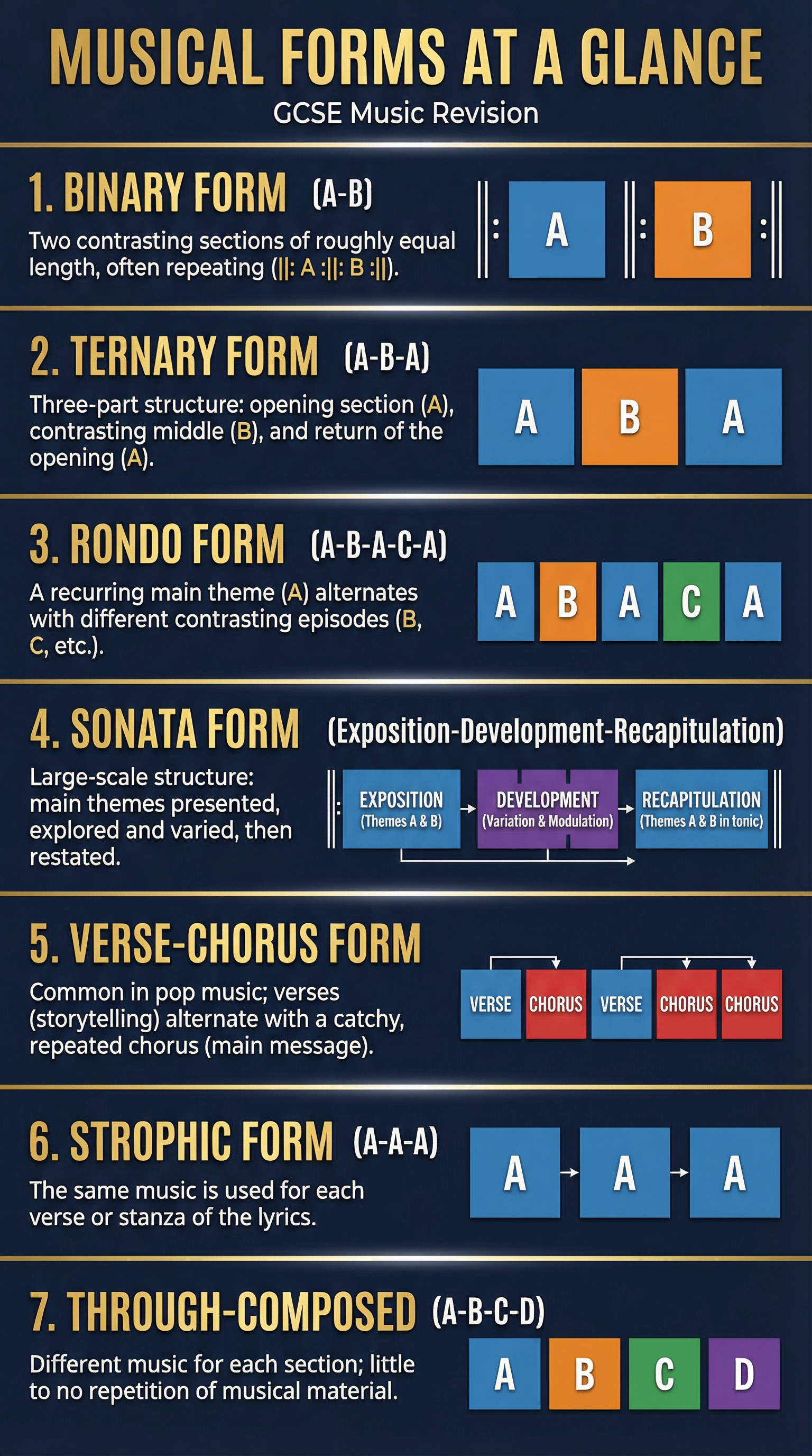 Musical Forms at a Glance.