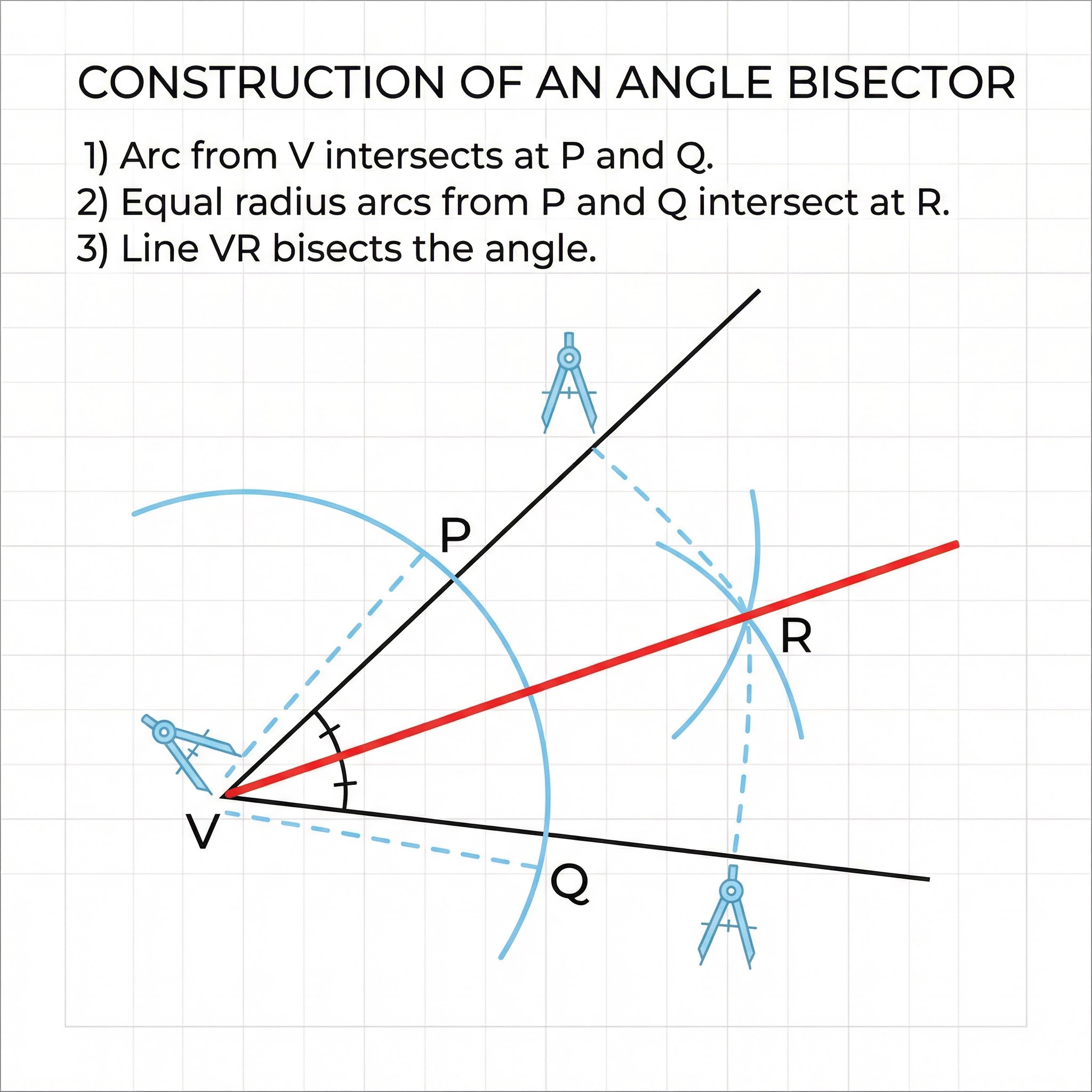 Construction of an Angle Bisector