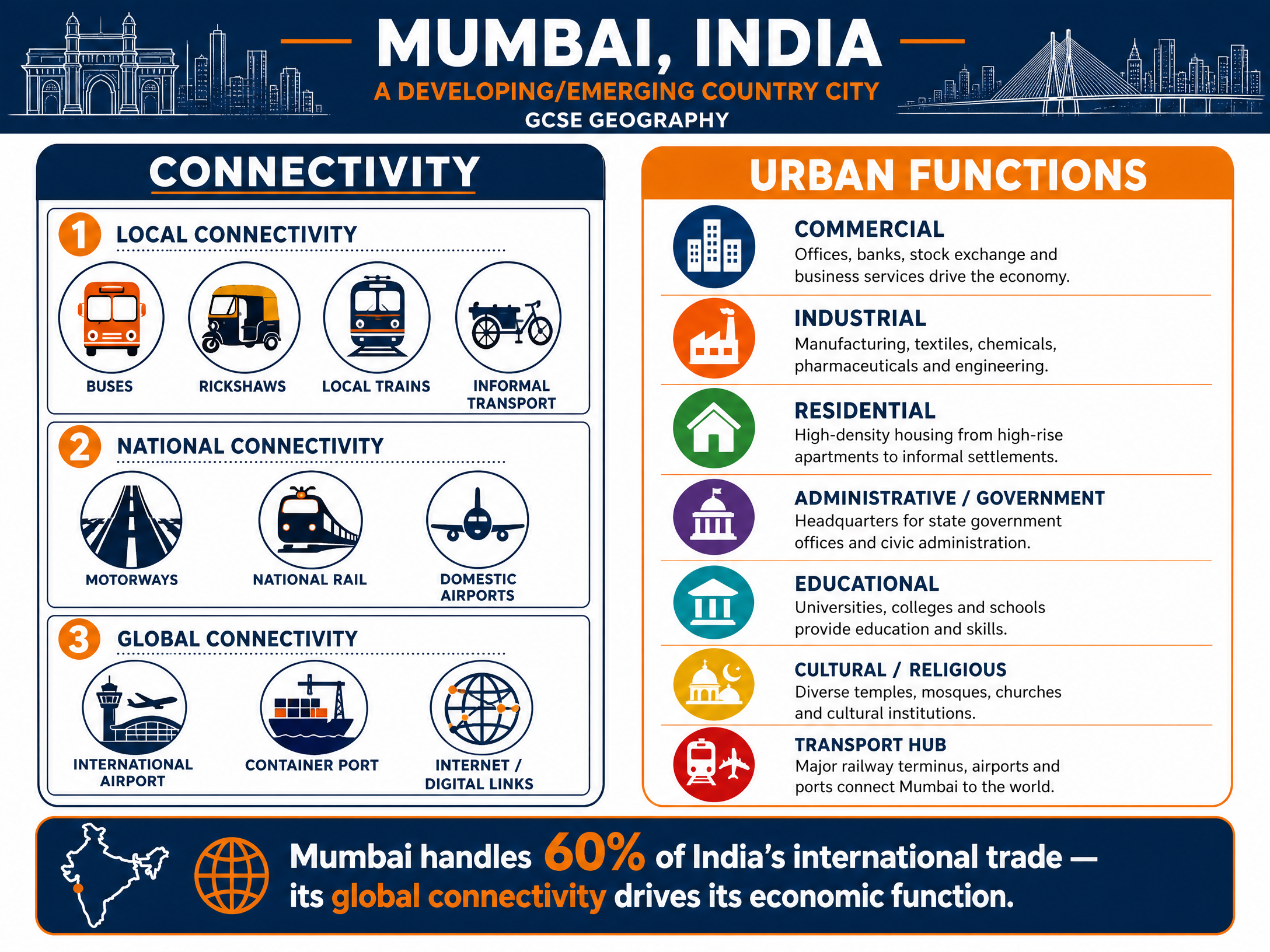 Connectivity and Urban Functions.