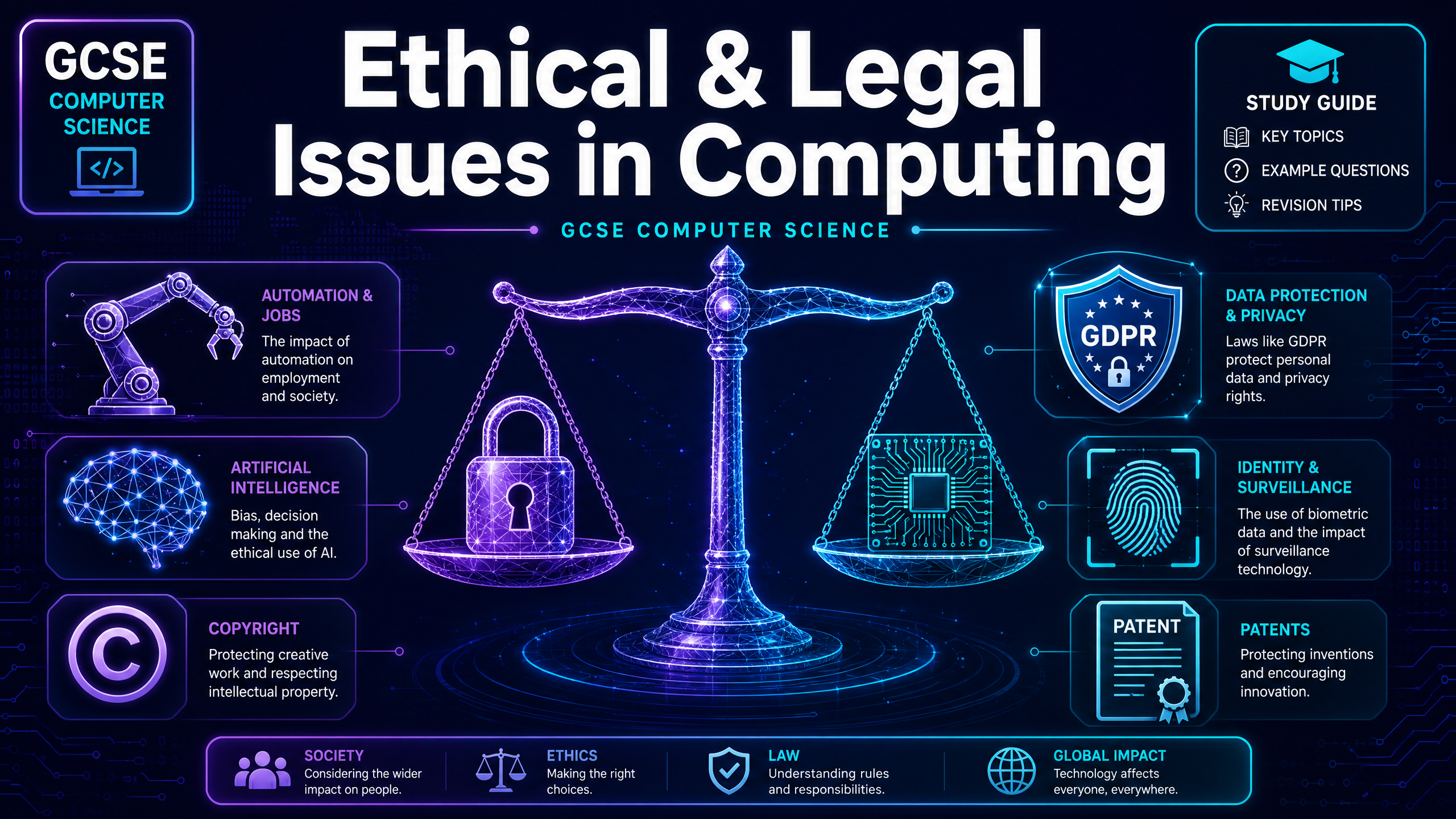 Header image for Ethical and Legal Issues