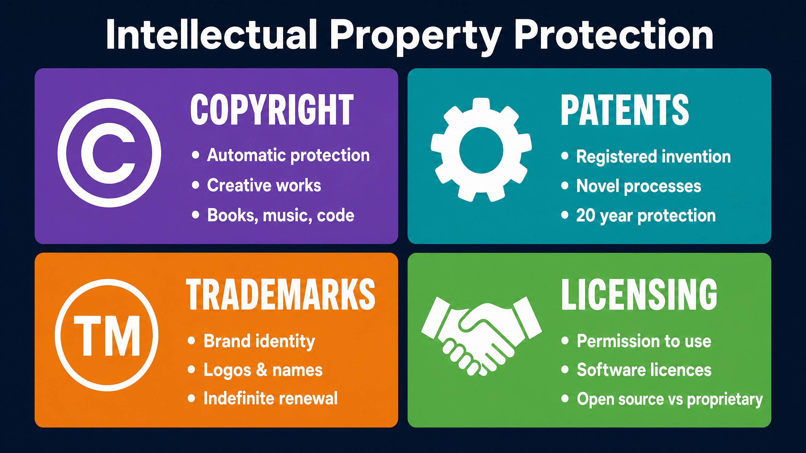 Intellectual Property Protection Methods