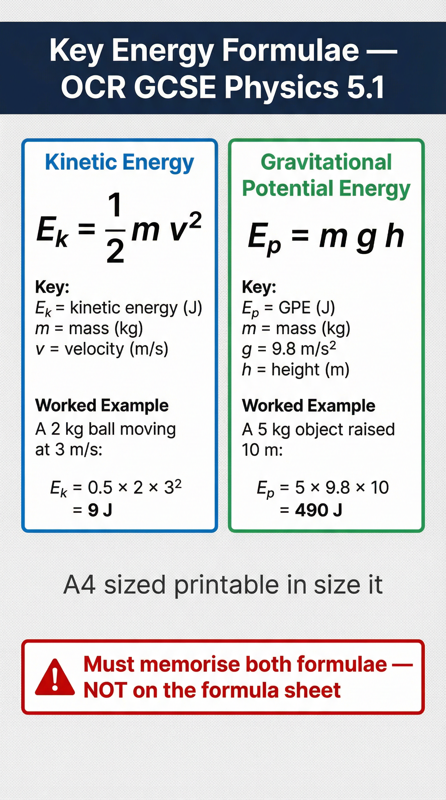 The two key formulae for this topic. These must be memorised.