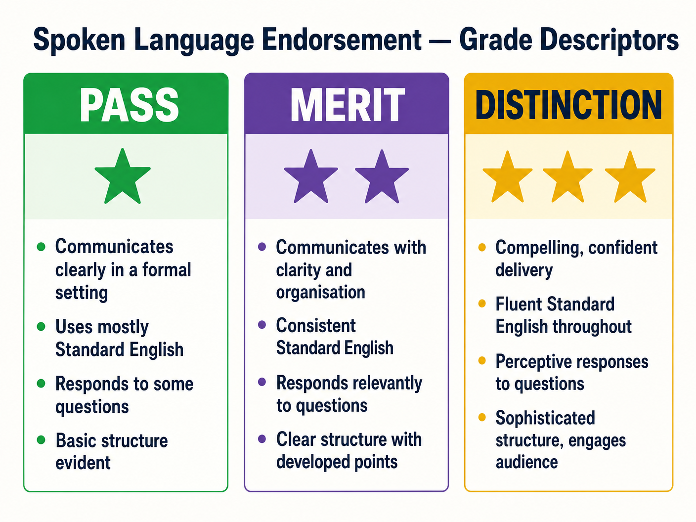 Grade Descriptors Comparison