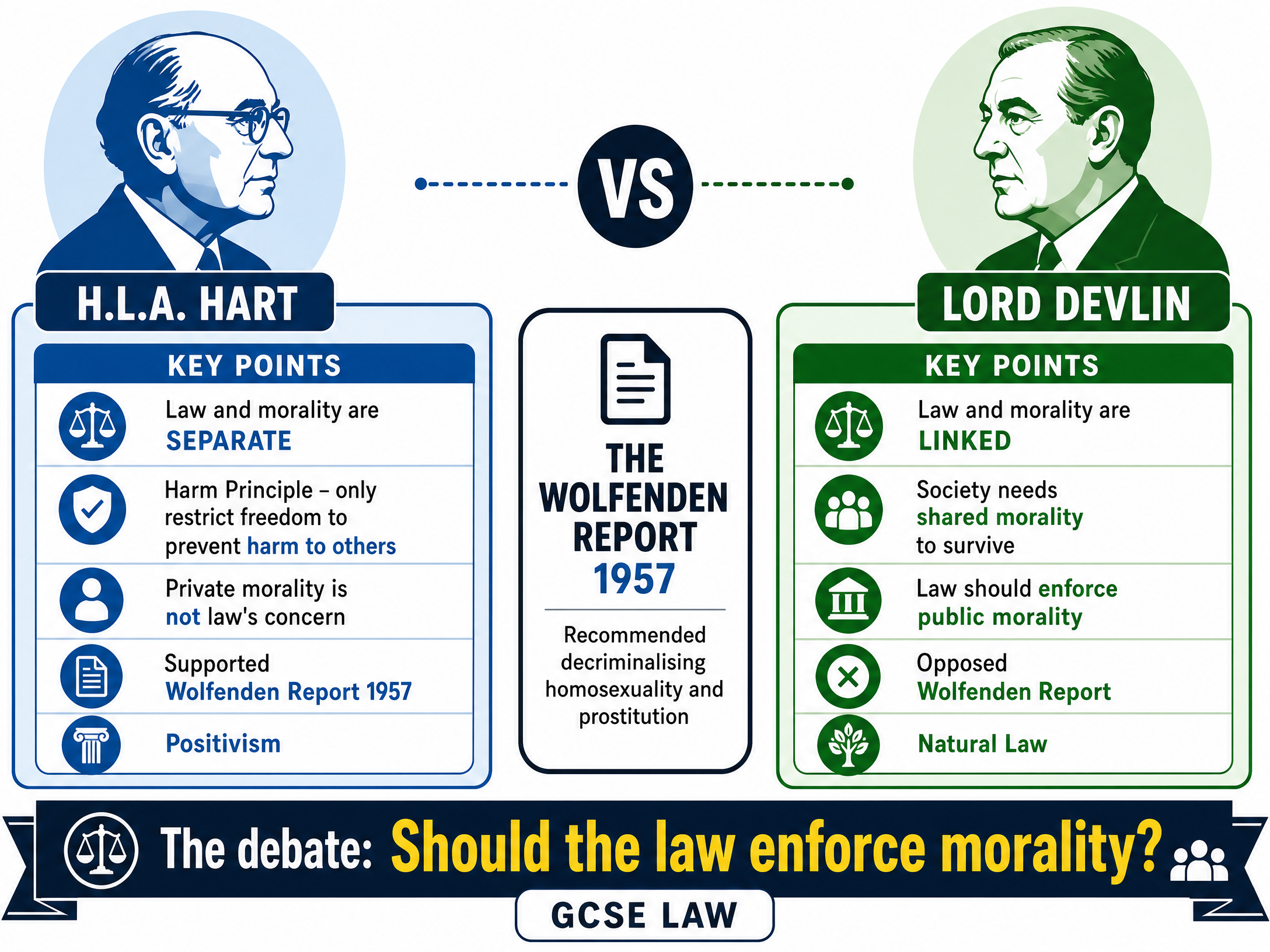 The Hart-Devlin Debate