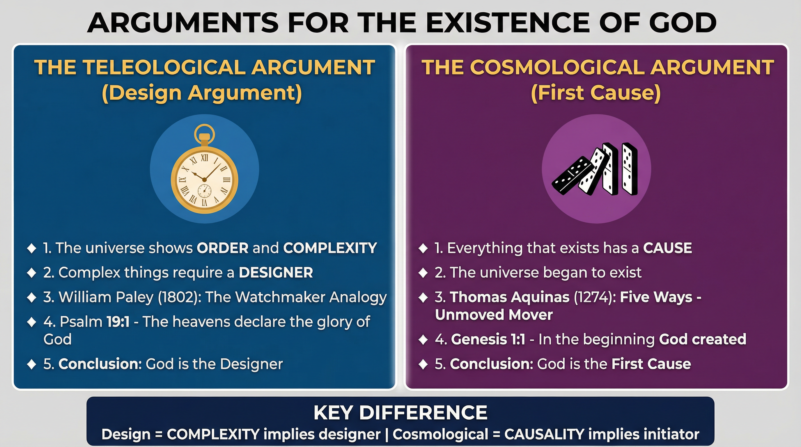 Comparison of Key Arguments