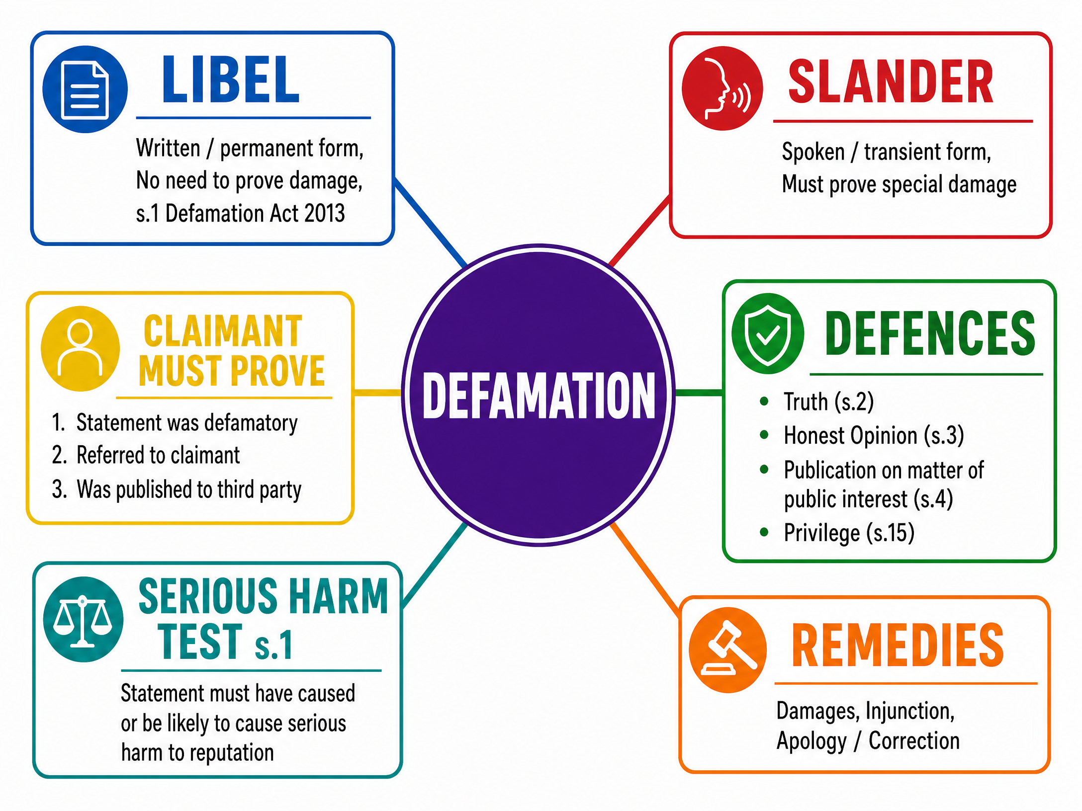 Defamation Act 2013 Overview