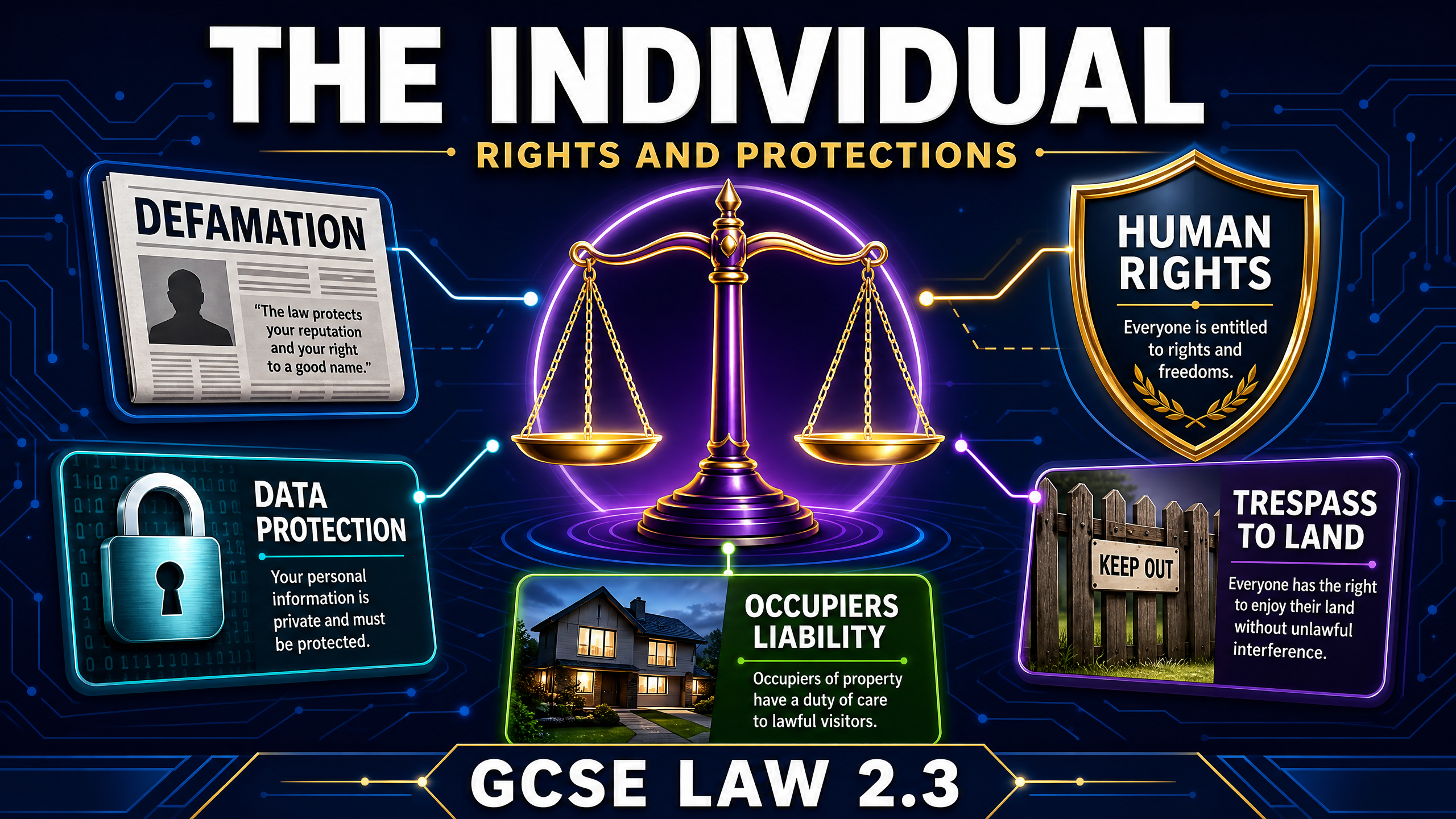 The Individual: Rights and Protections