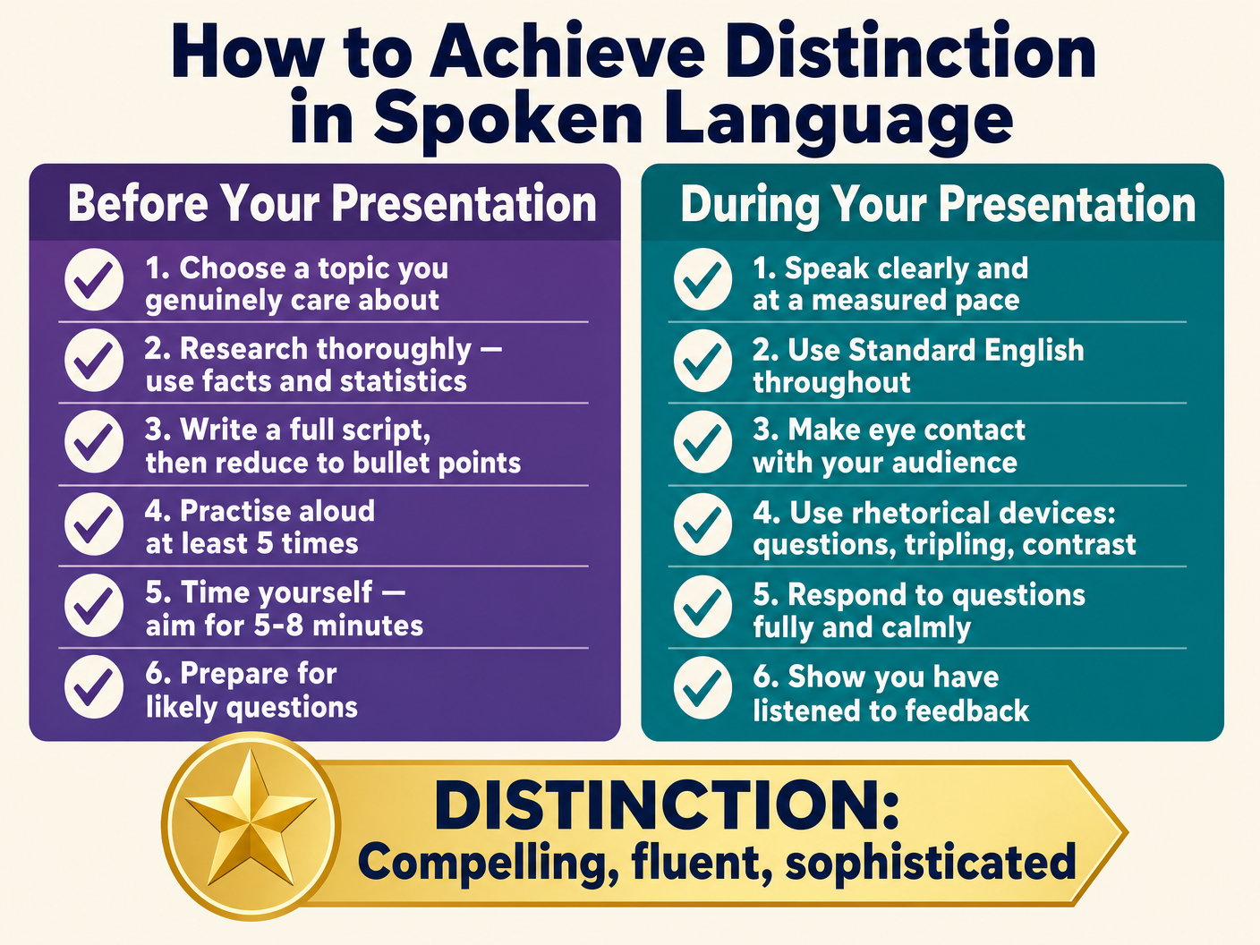 Distinction Preparation Checklist