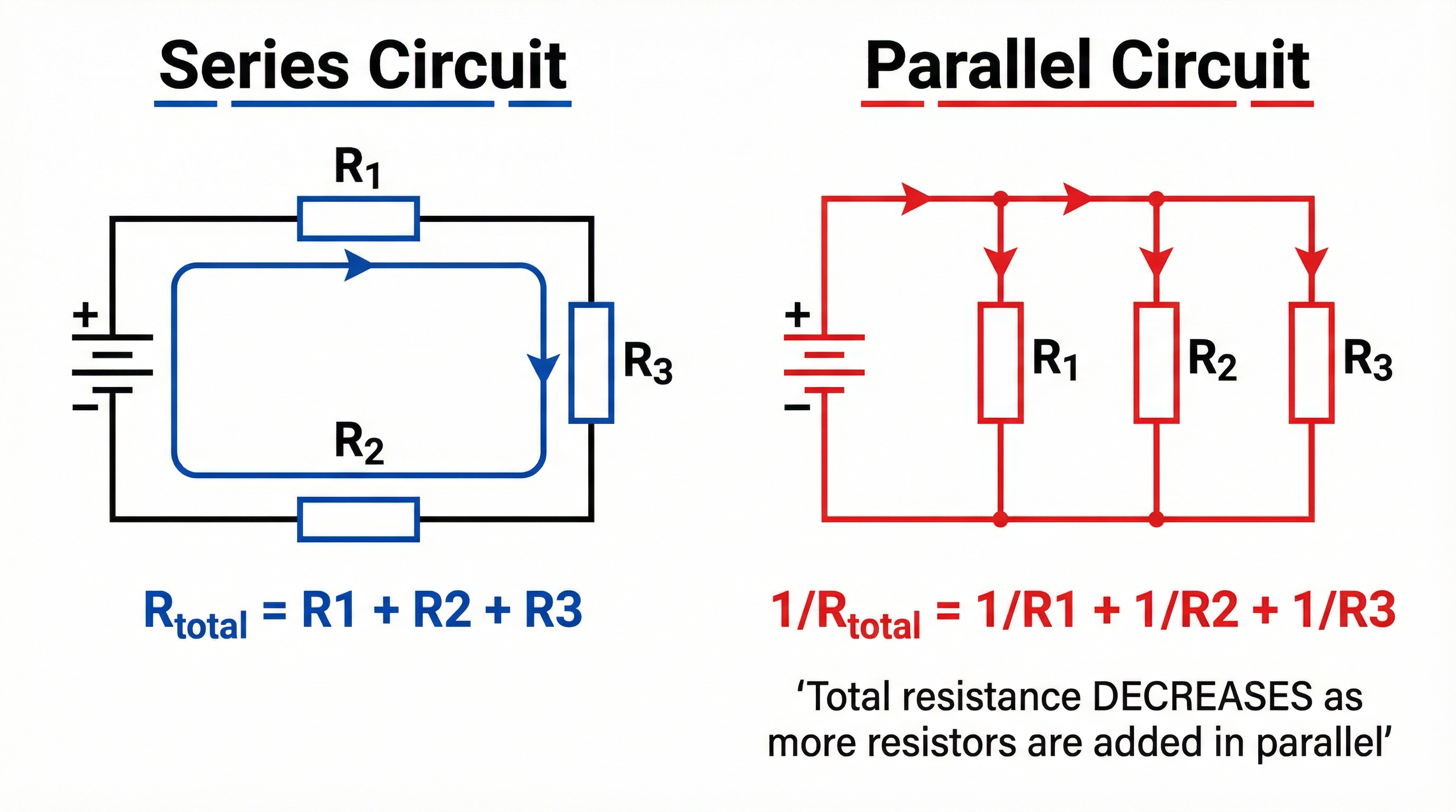 Comparison of series and parallel resistor circuits.