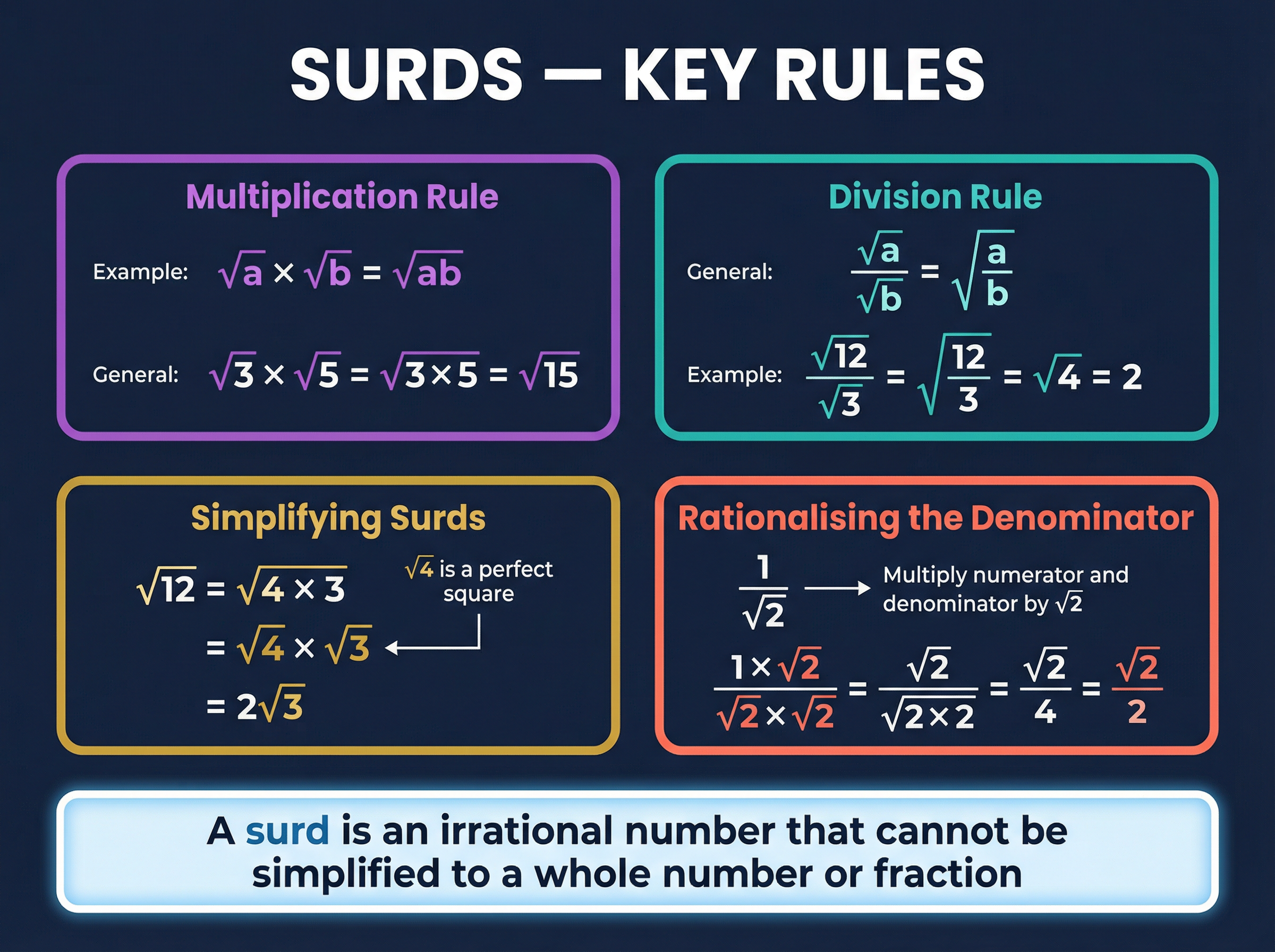 Key Rules of Surds