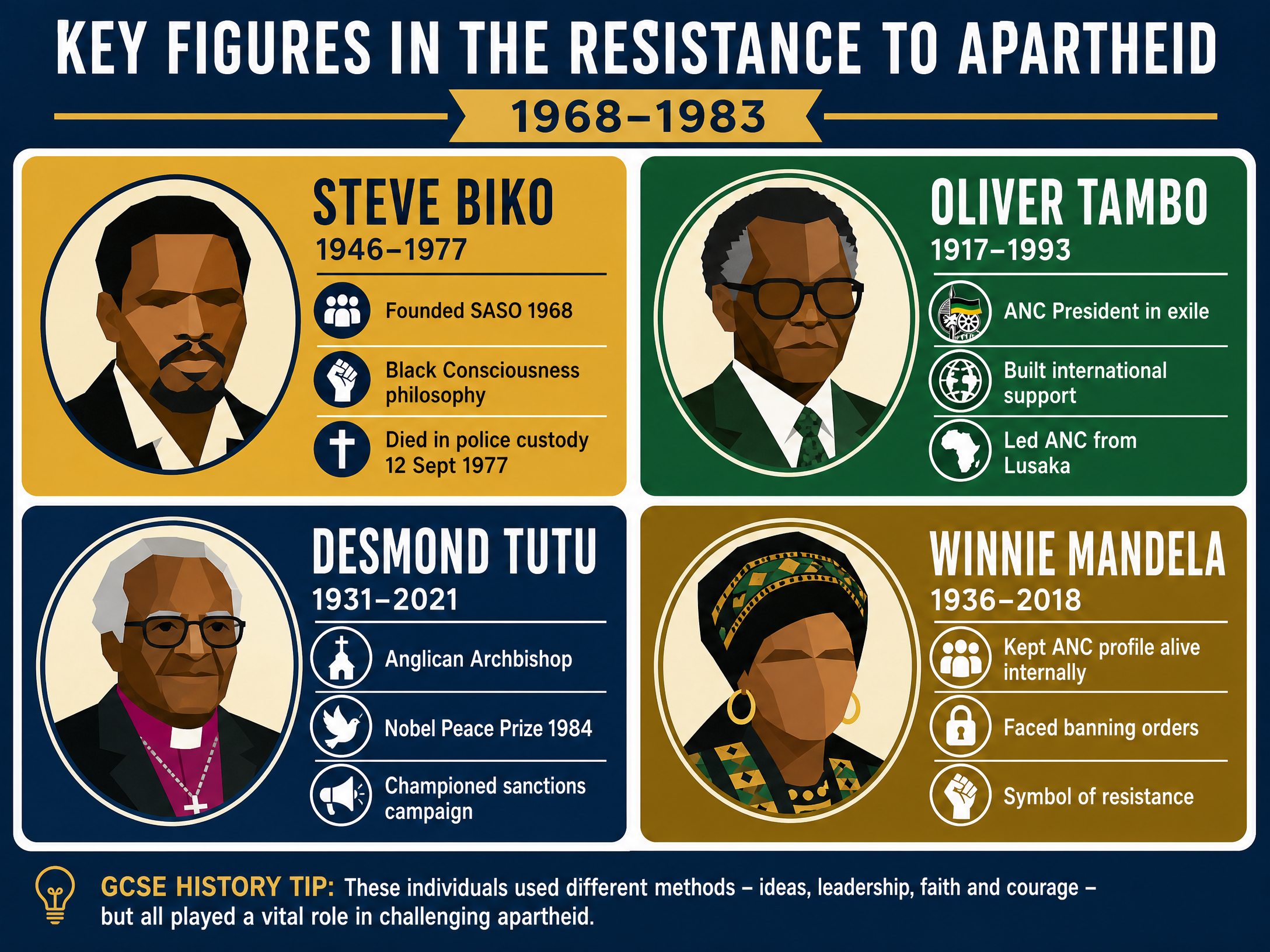 Key Figures in the Resistance 1968-1983