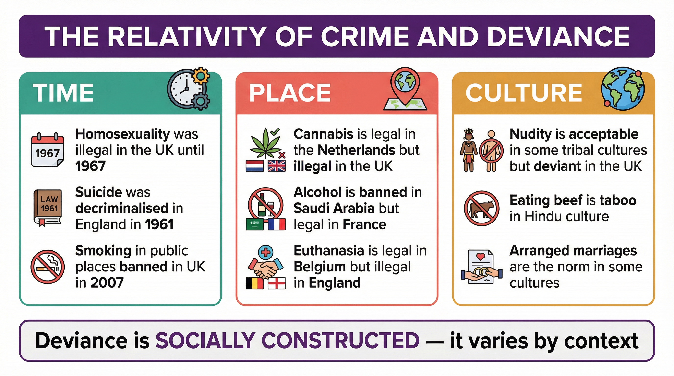 The Relativity of Crime and Deviance: Time, Place, and Culture