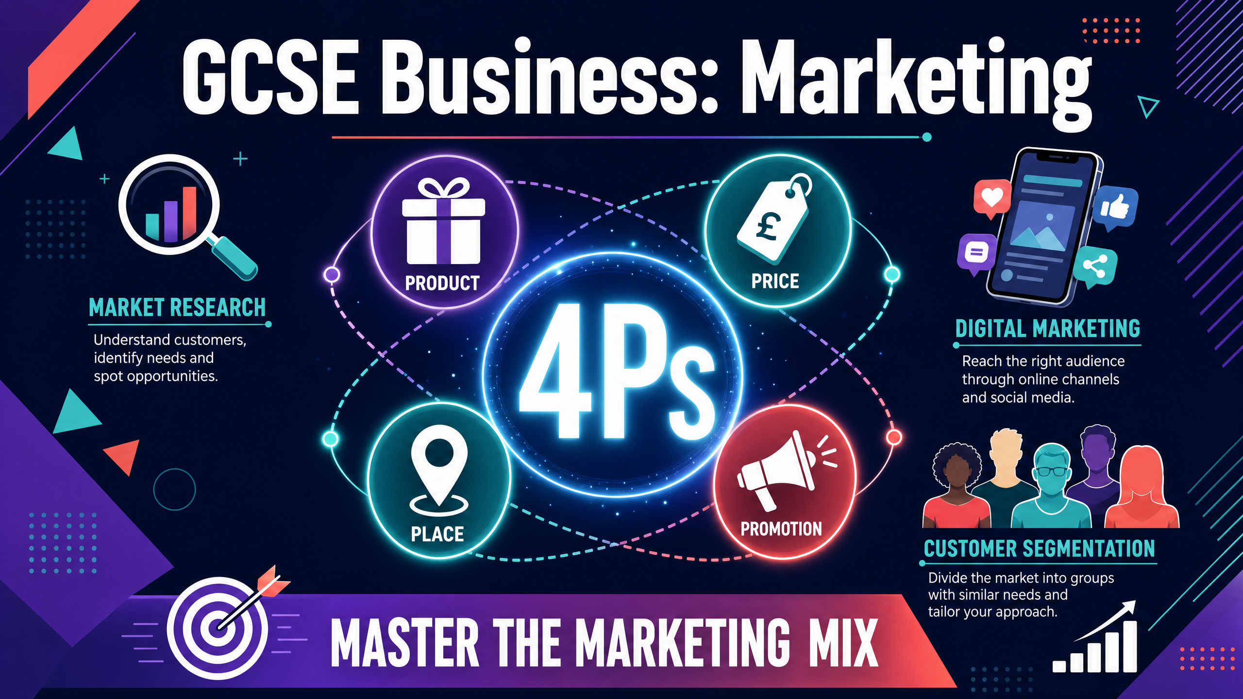Header image for GCSE Business Marketing