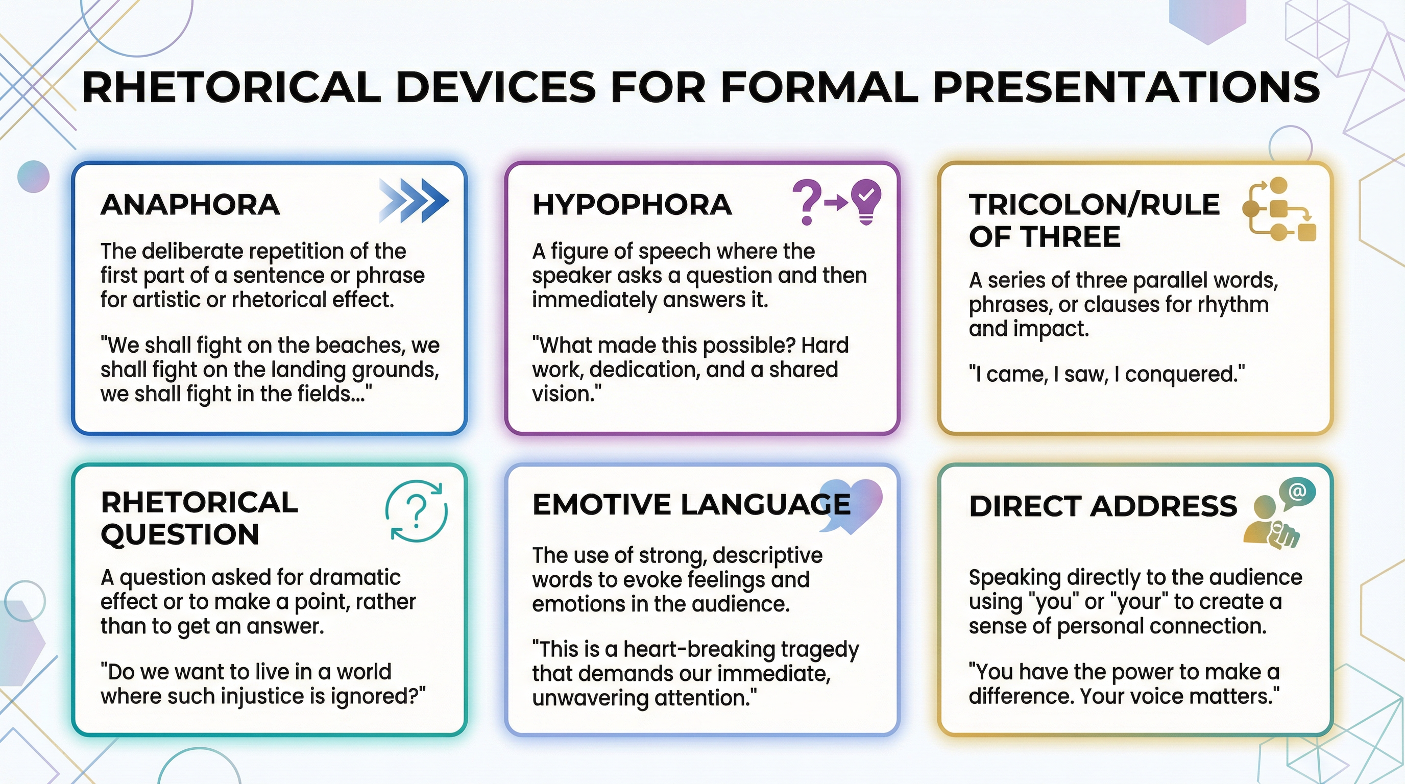 An overview of essential rhetorical devices for formal presentations.