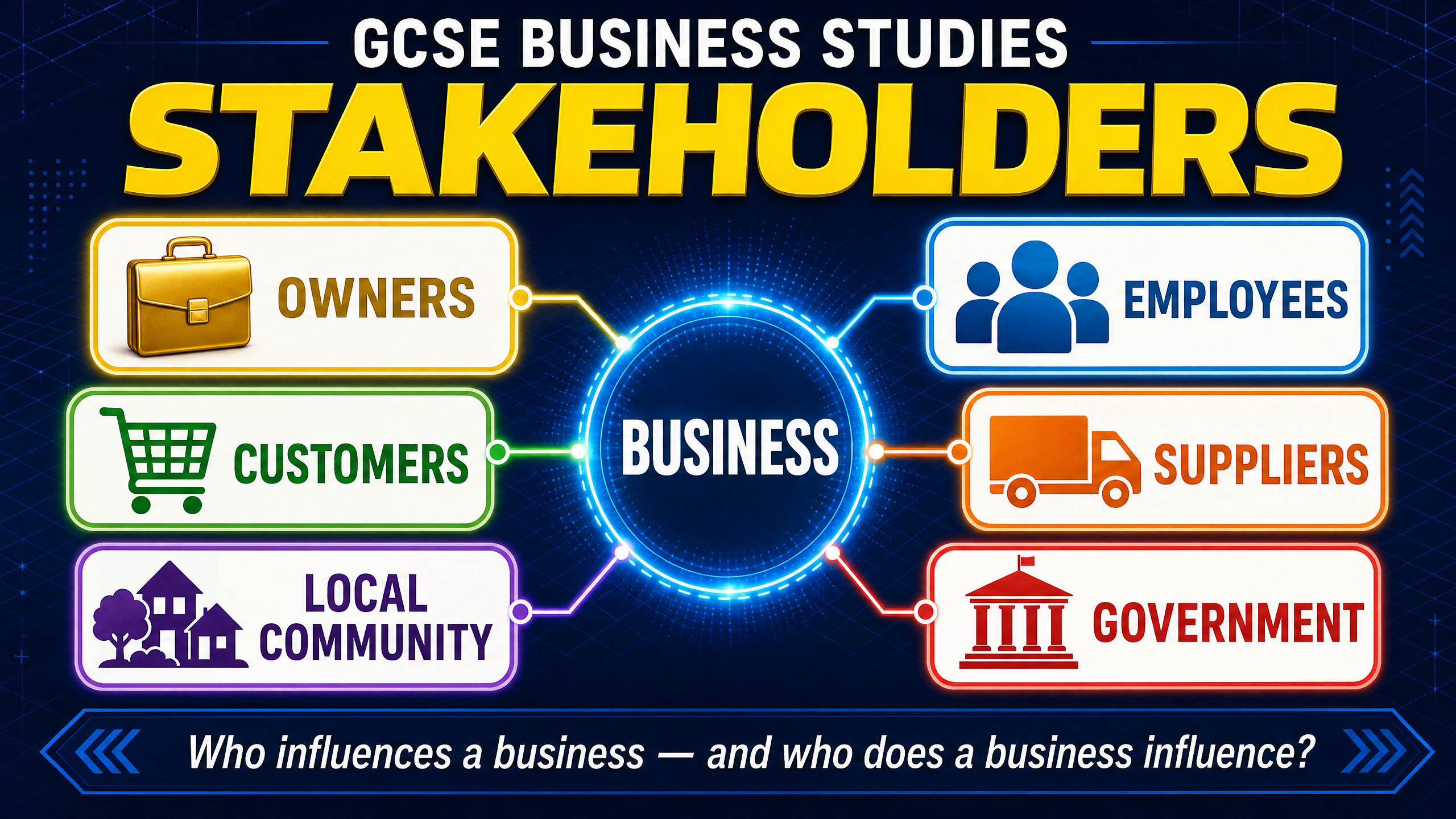 GCSE Business: Stakeholders