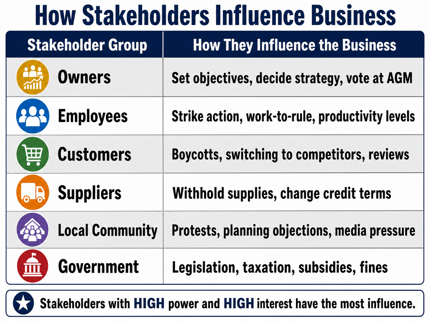 How Stakeholders Influence Business
