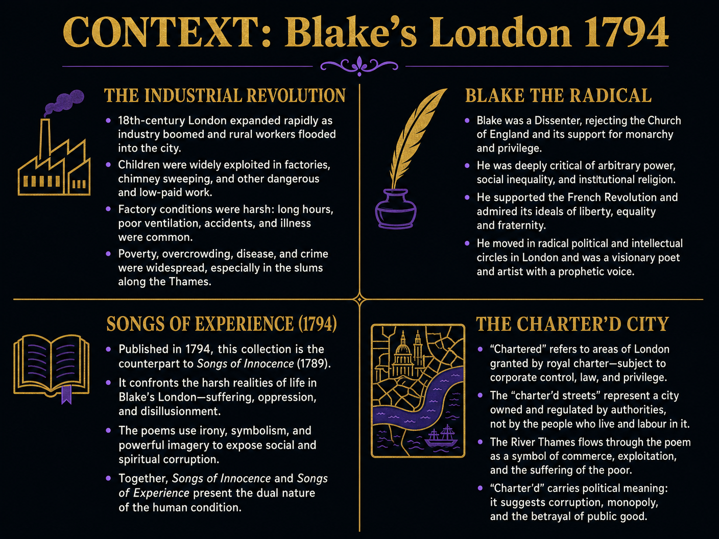 Historical and Literary Context of 'London'