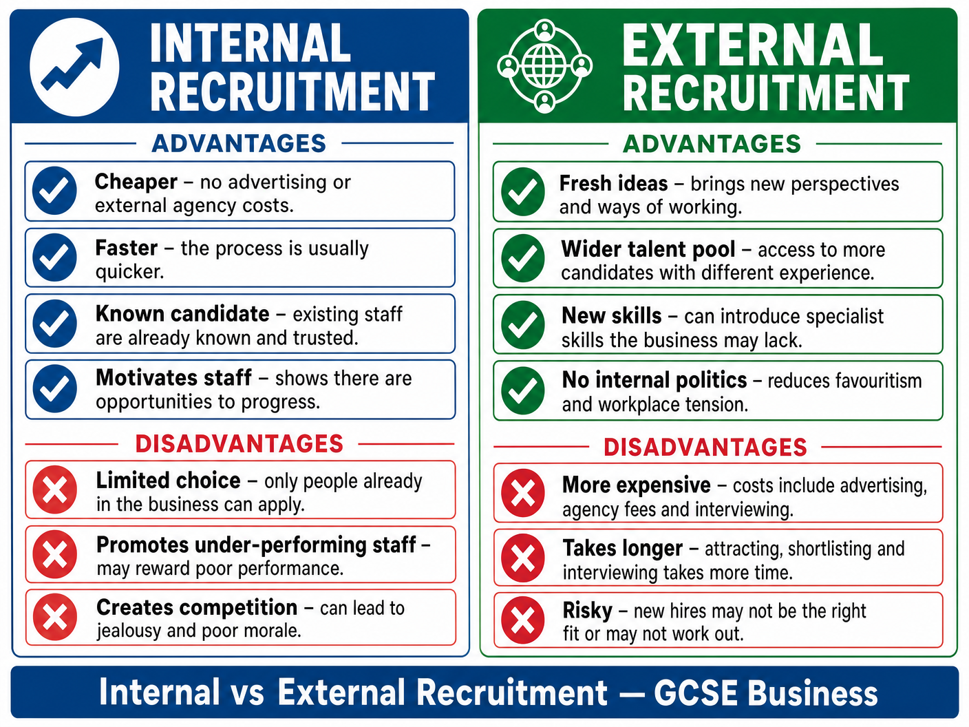 Internal vs External Recruitment