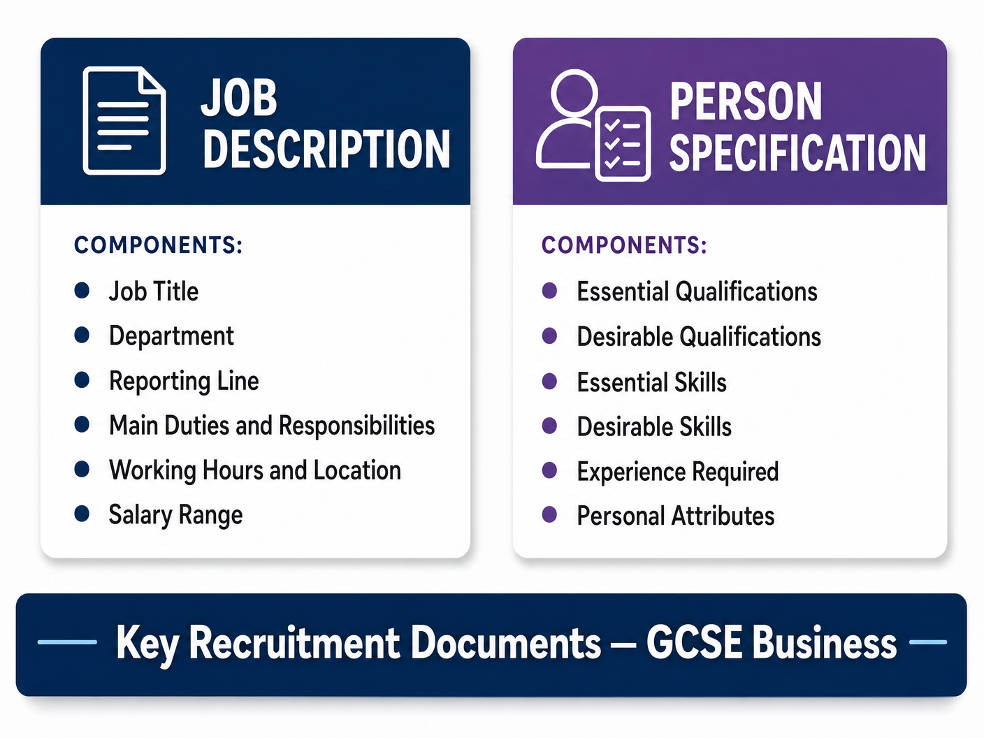 Key Recruitment Documents