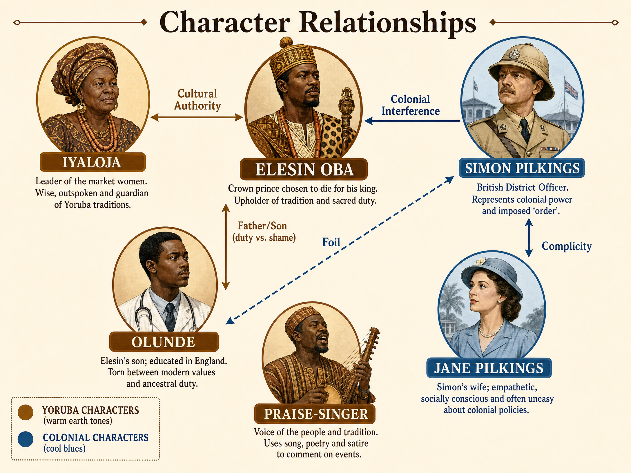 Character Relationships