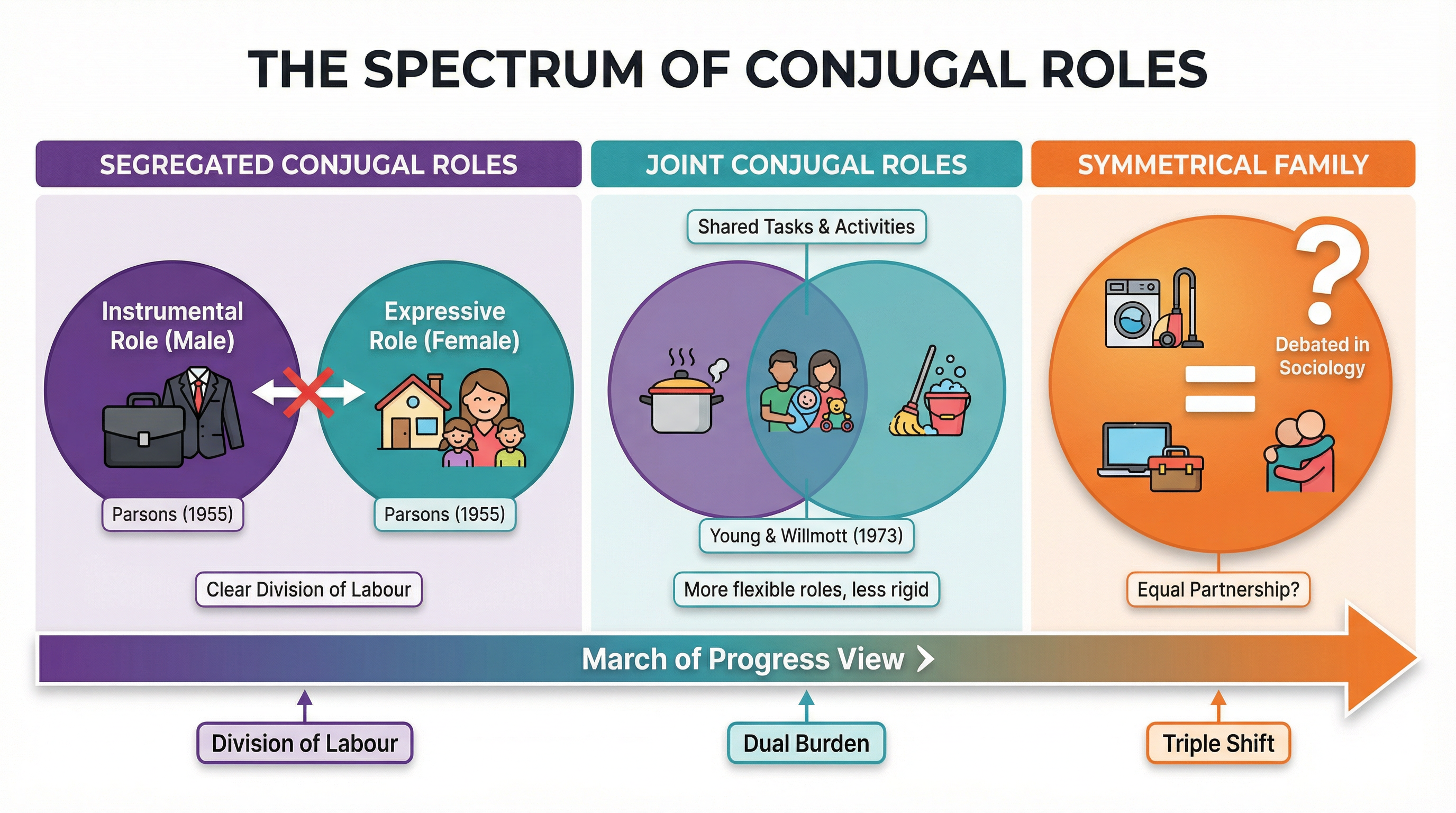 conjugal_roles_diagram.png