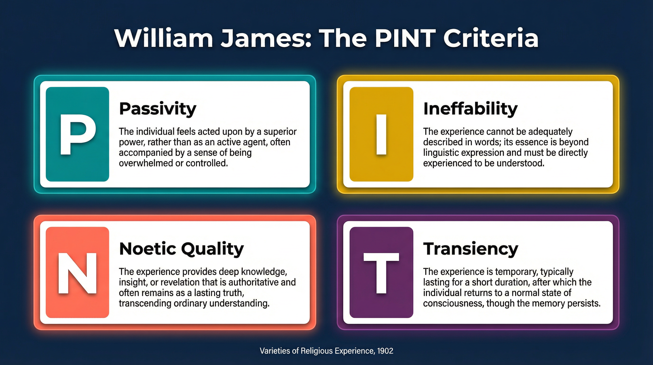 William James: The PINT Criteria