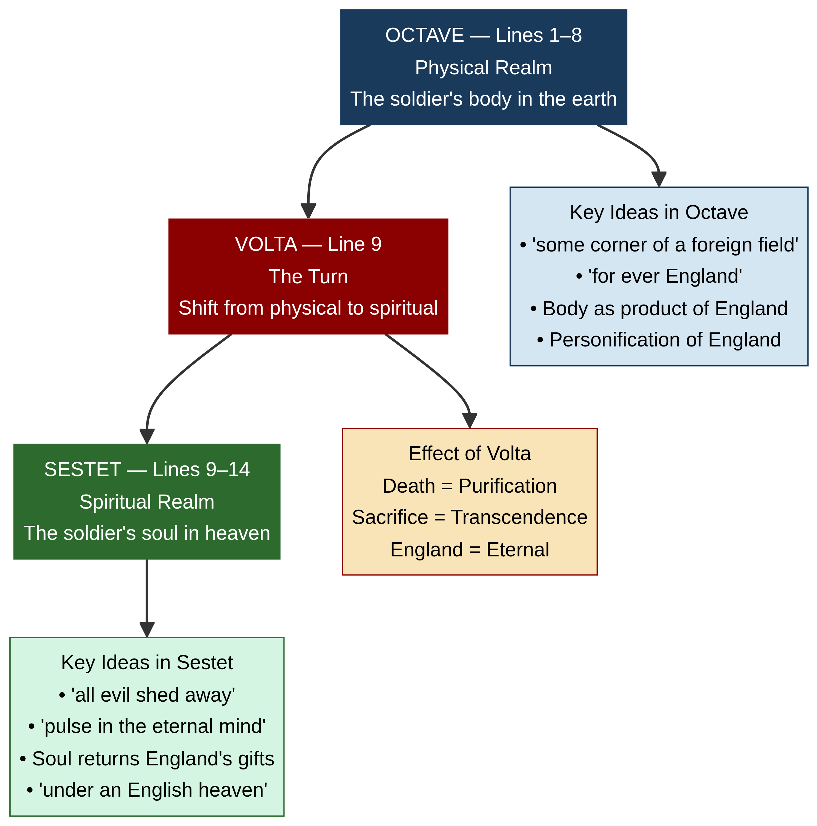 poem_arc_diagram.png