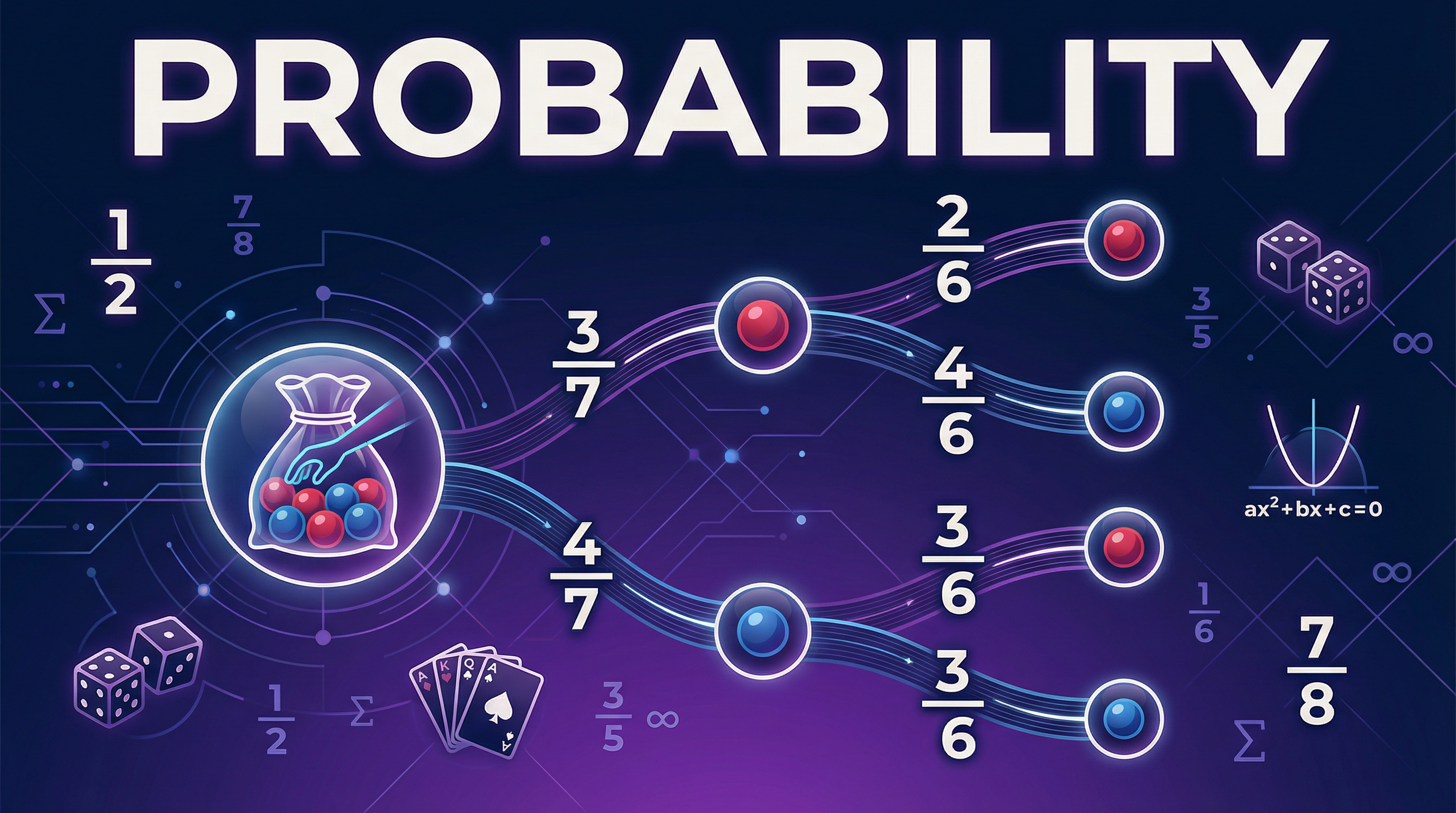 Header image for OCR GCSE Further Mathematics: Probability.