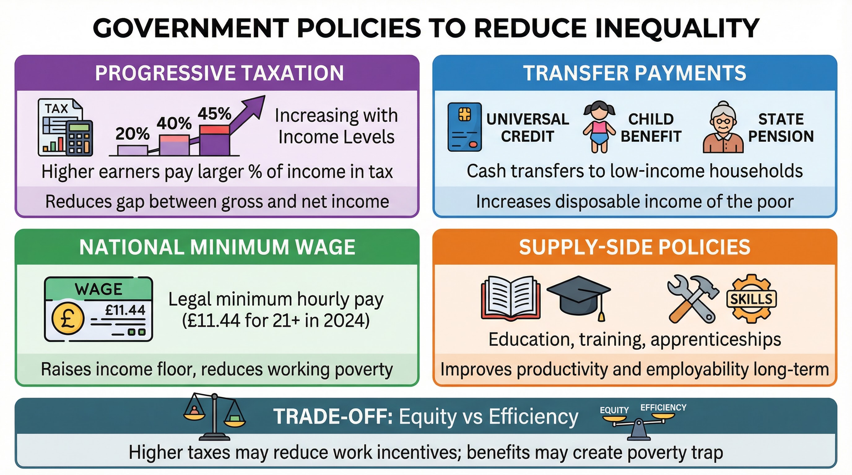 Government Policies to Reduce Inequality