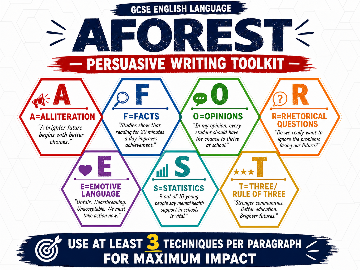 AFOREST: Persuasive Writing Toolkit