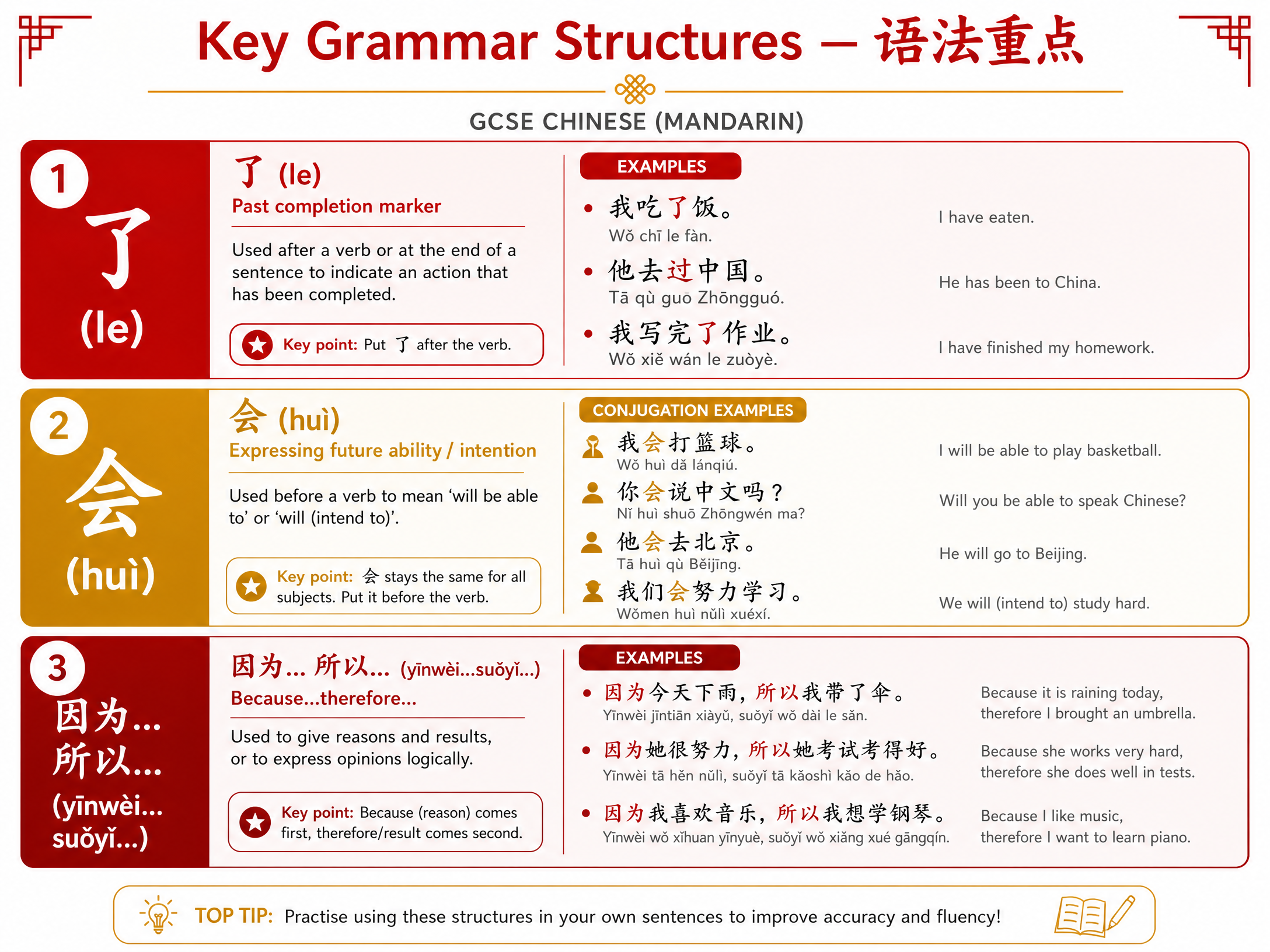Key Grammar Structures Reference