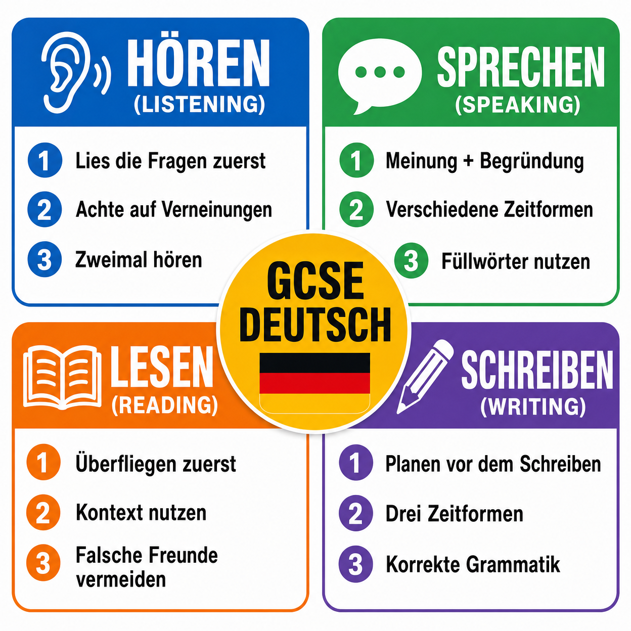 Exam Strategies for the Four Skills