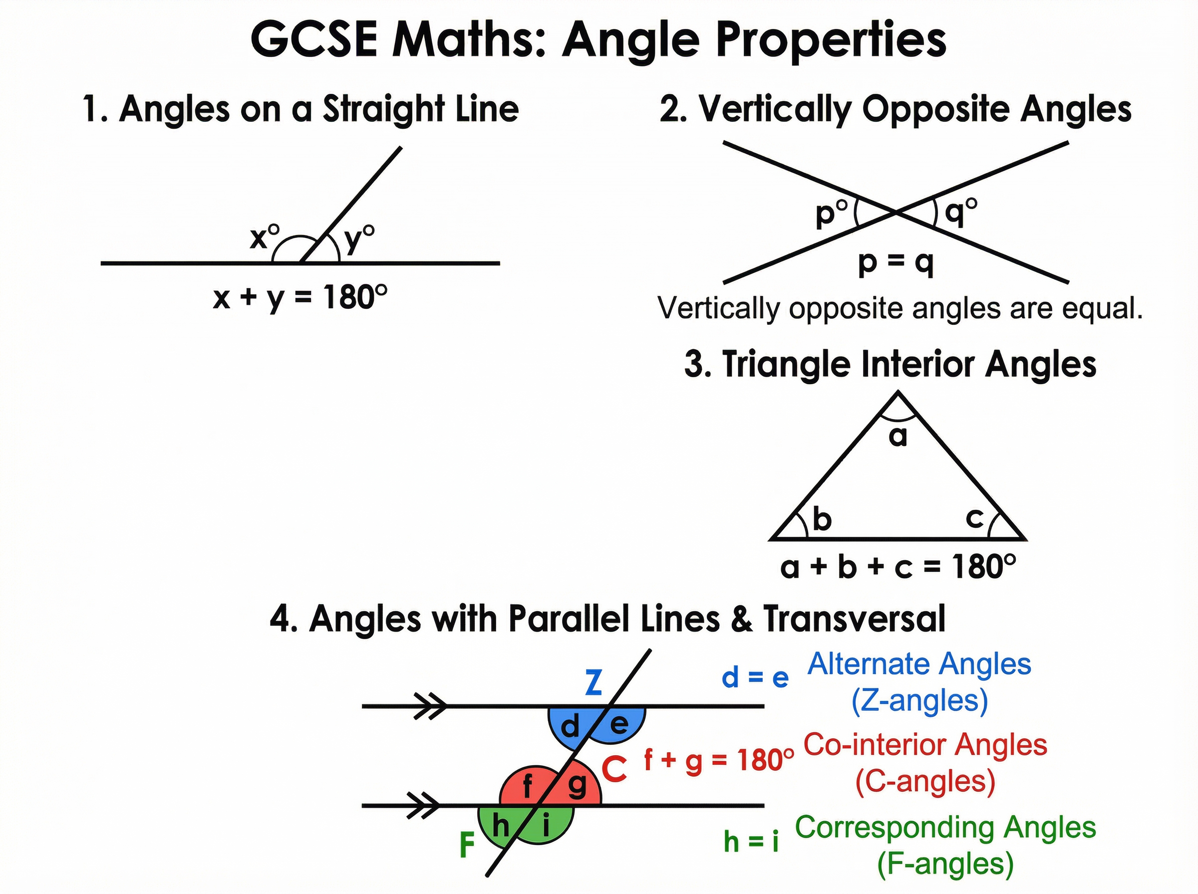 Key angle properties and parallel line rules