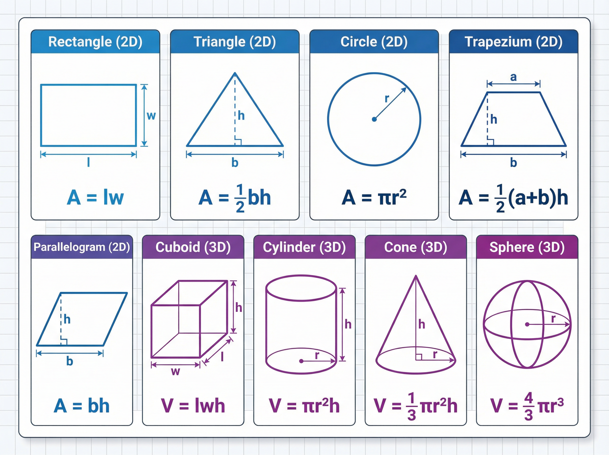 Essential Area and Volume Formulas