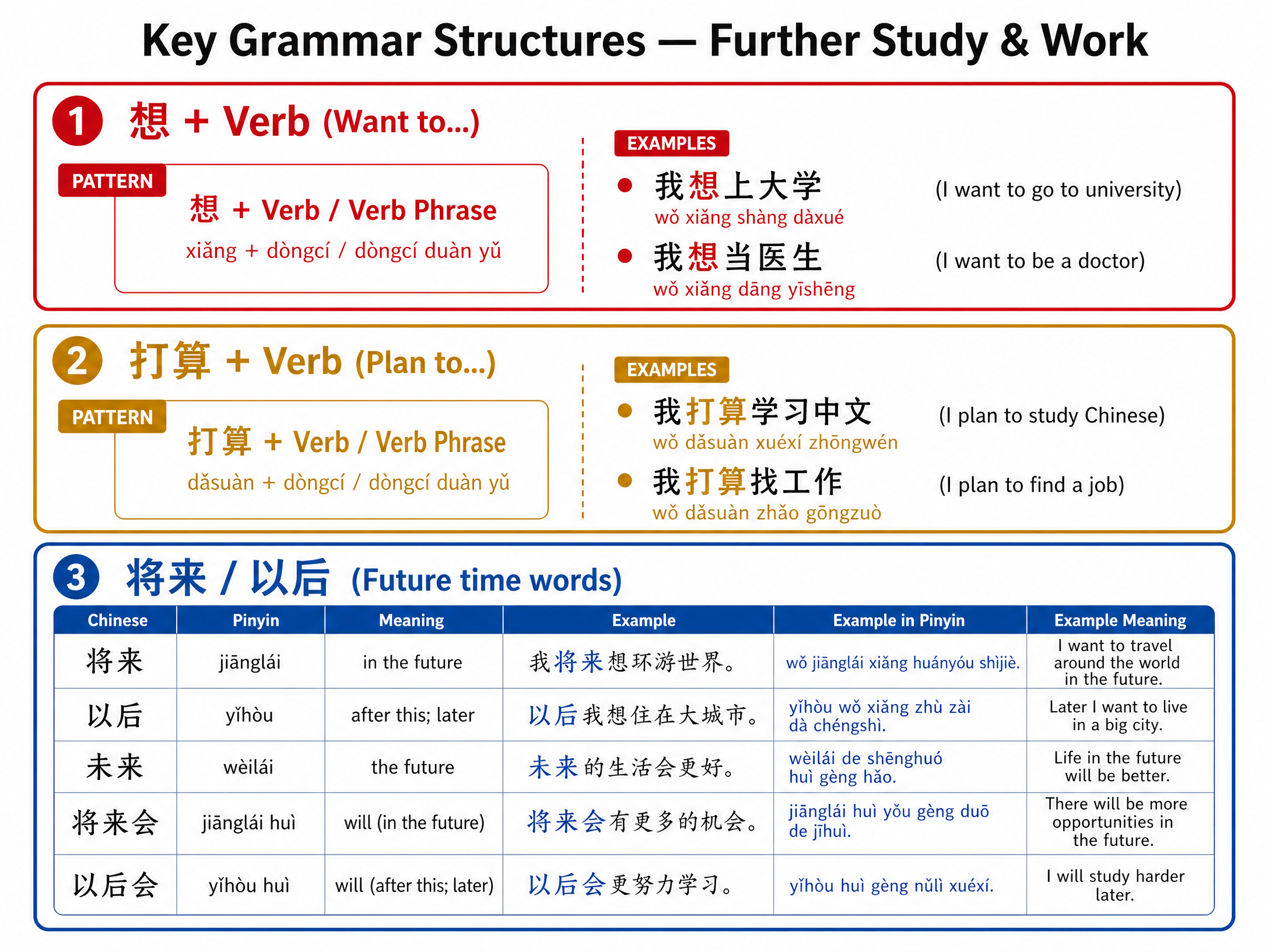 Grammar quick reference for expressing future plans