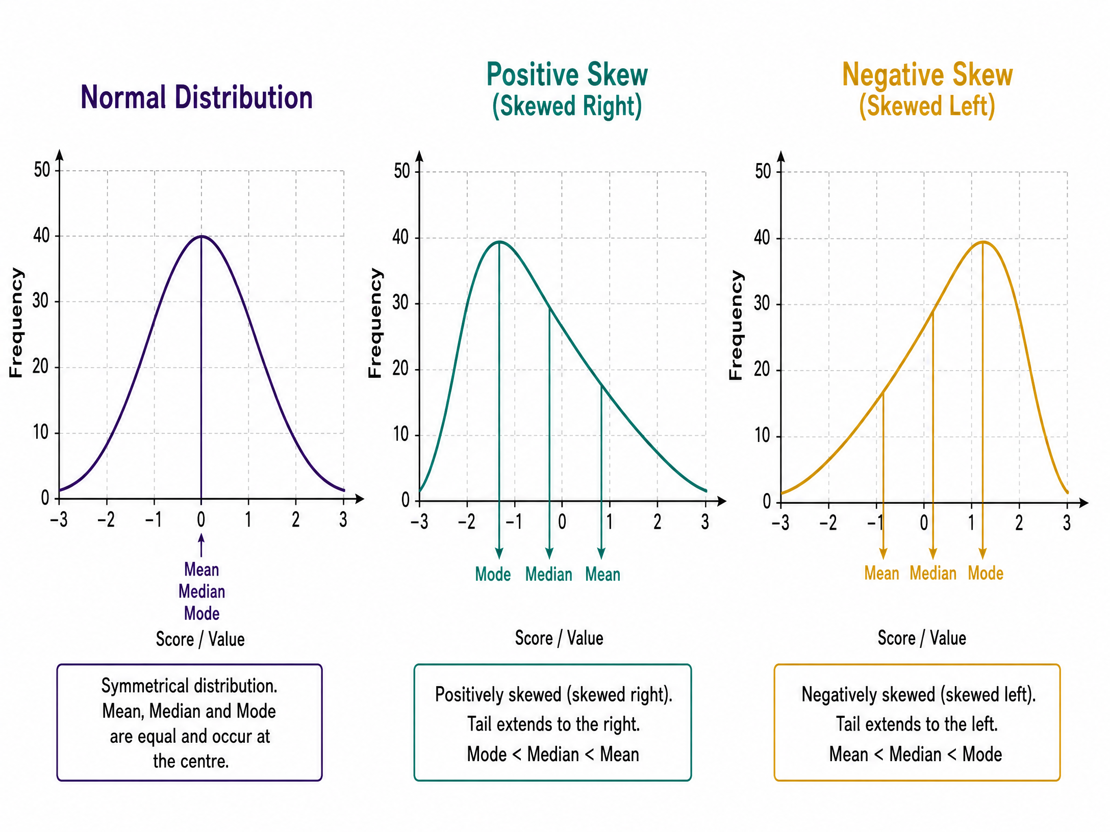 Types of Distribution