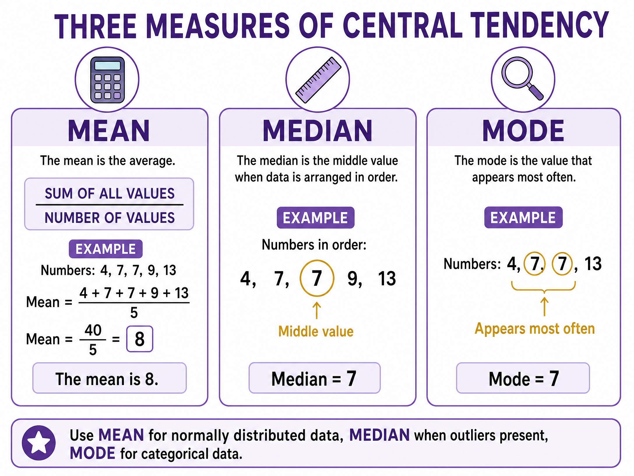Measures of Central Tendency