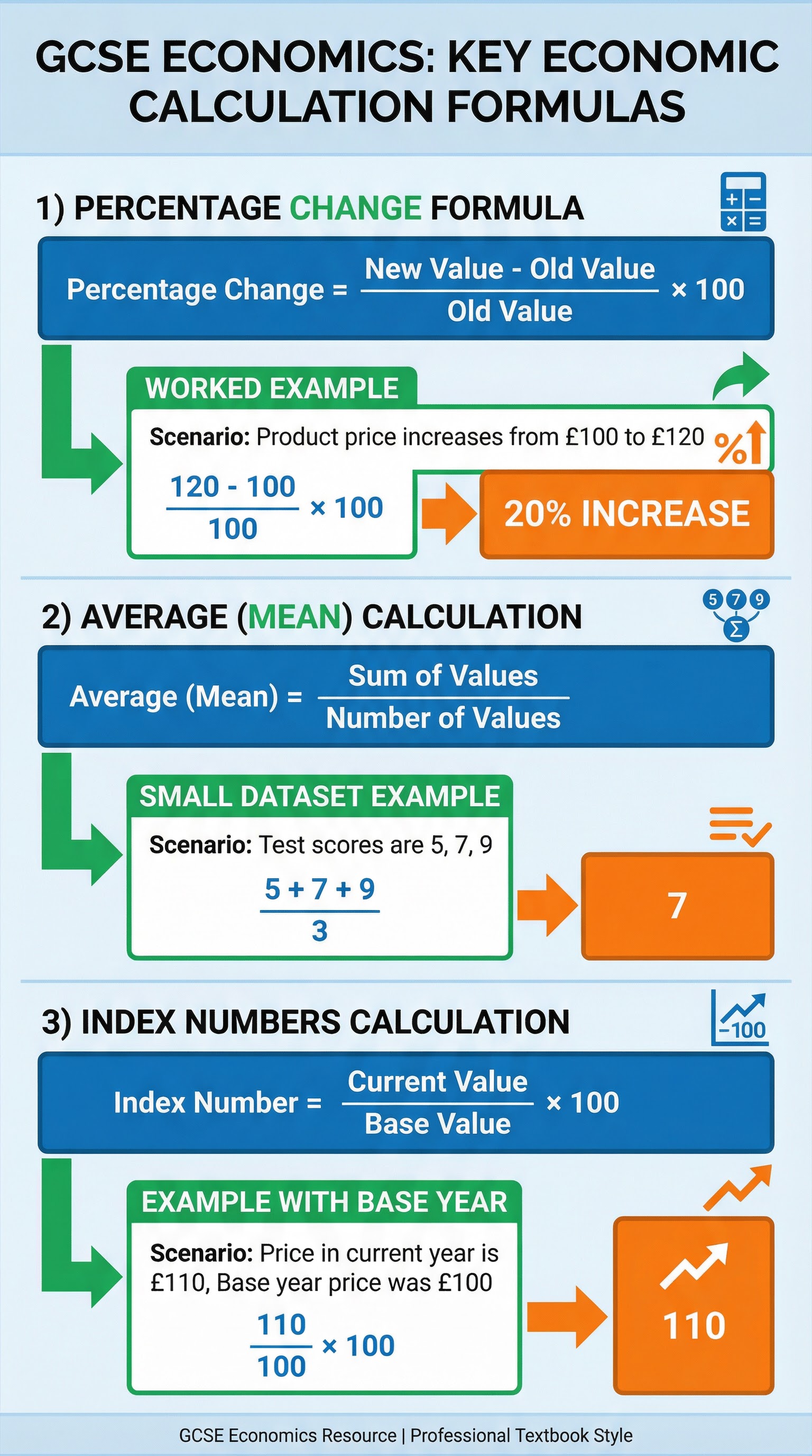 Key economic calculation formulas
