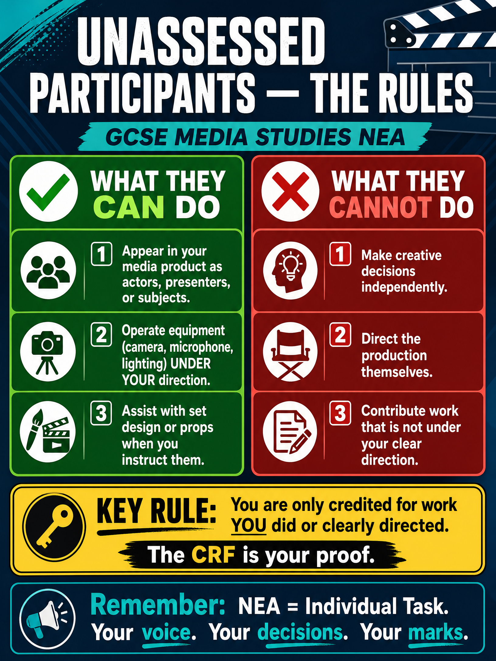 Rules for Unassessed Participants