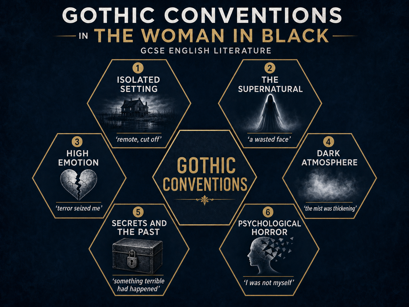 Gothic Conventions in The Woman in Black