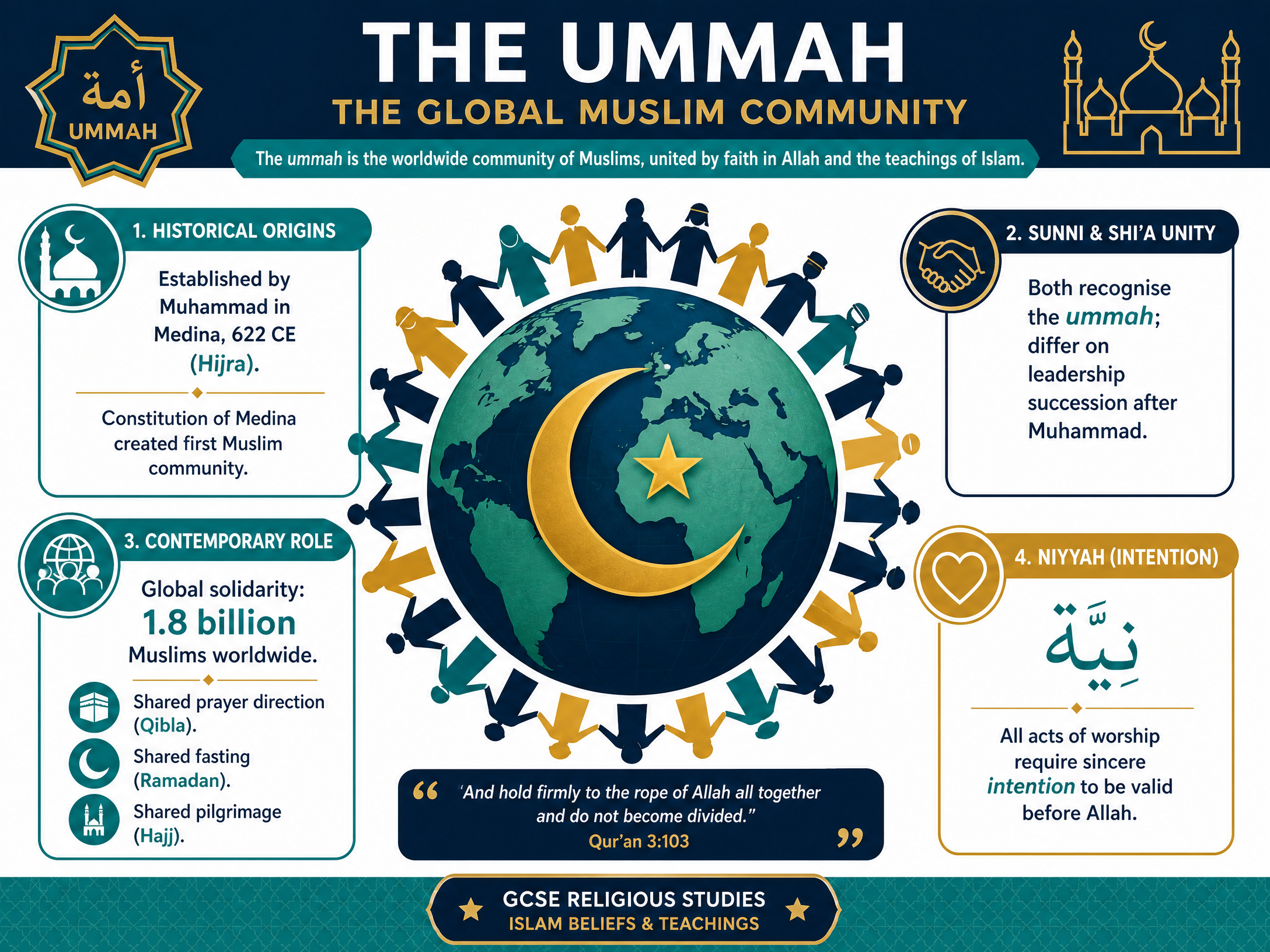 The Ummah: The Global Muslim Community