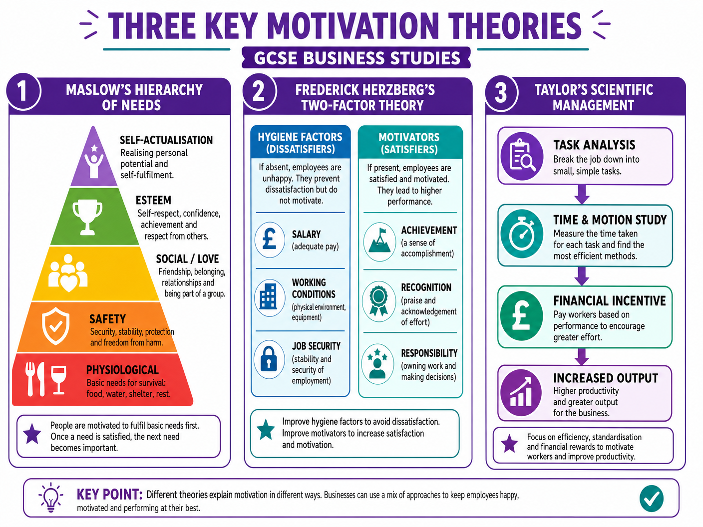 Three Key Motivation Theories