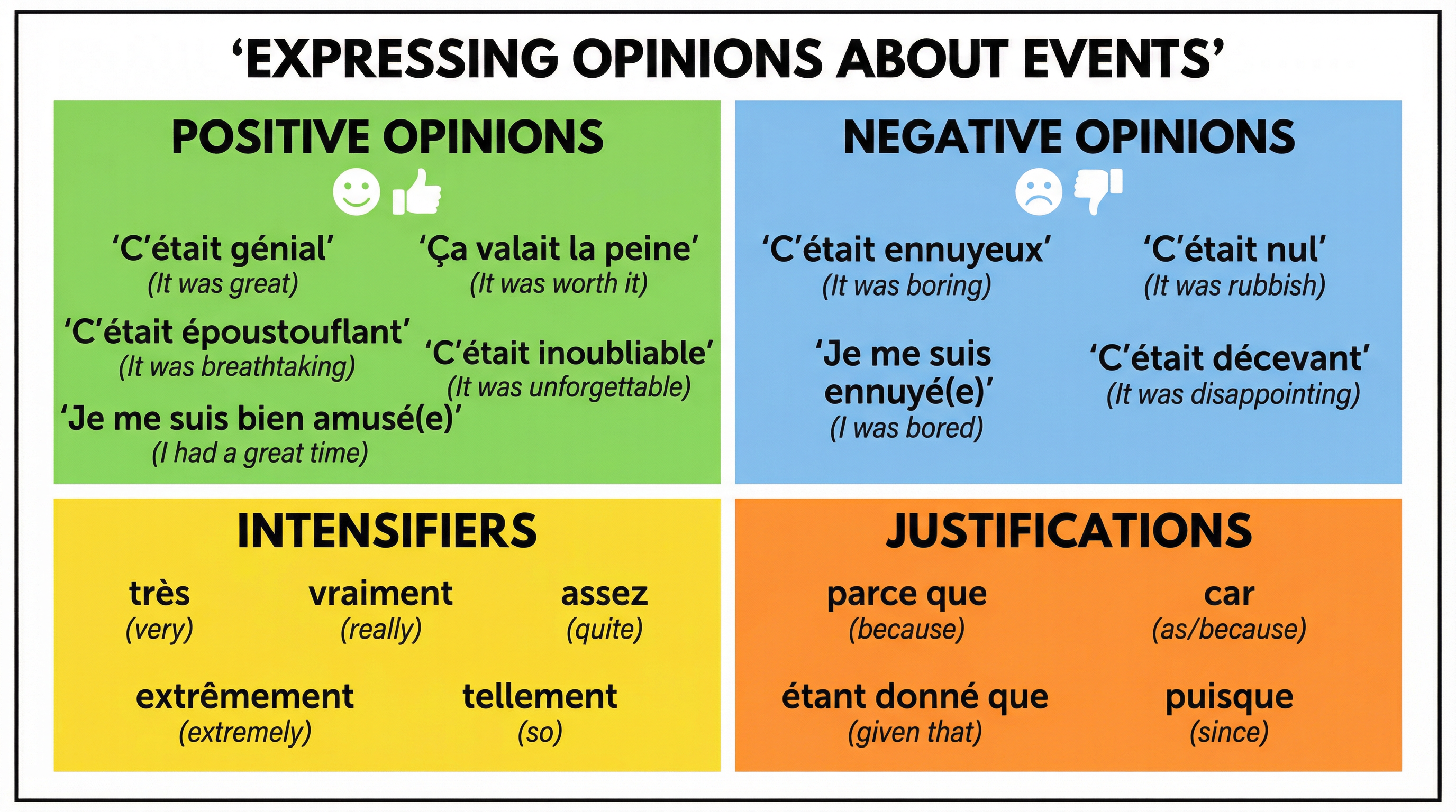 Expressing Opinions in French